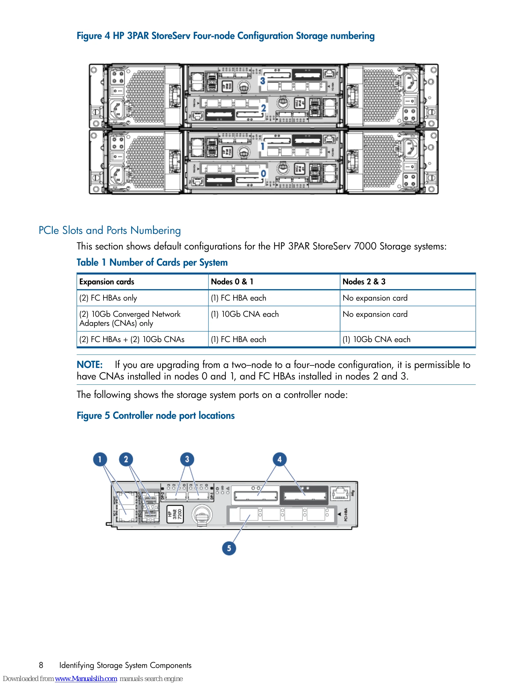 Manual for 3PAR StoreServ 7000