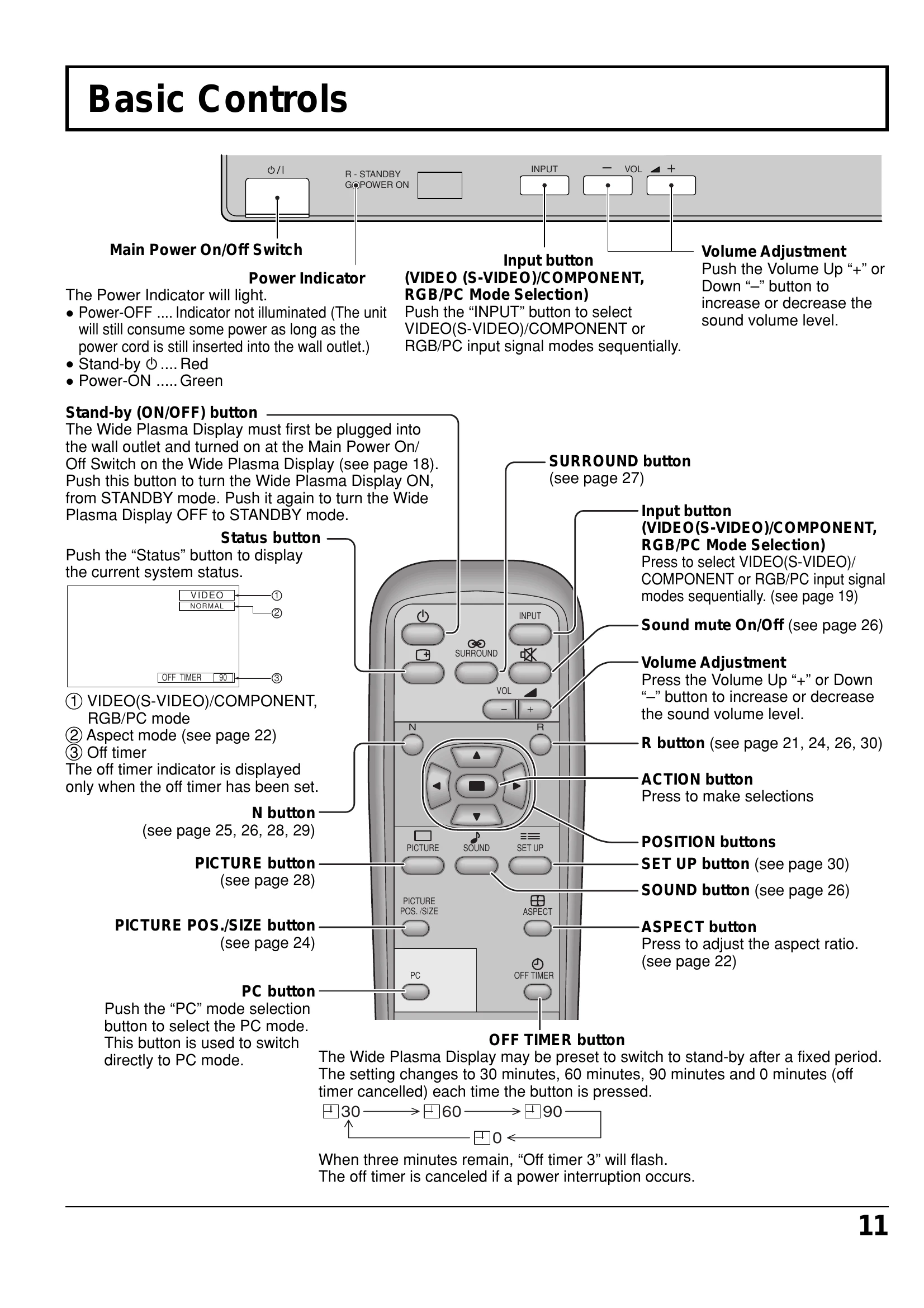 Manual for 50HP81