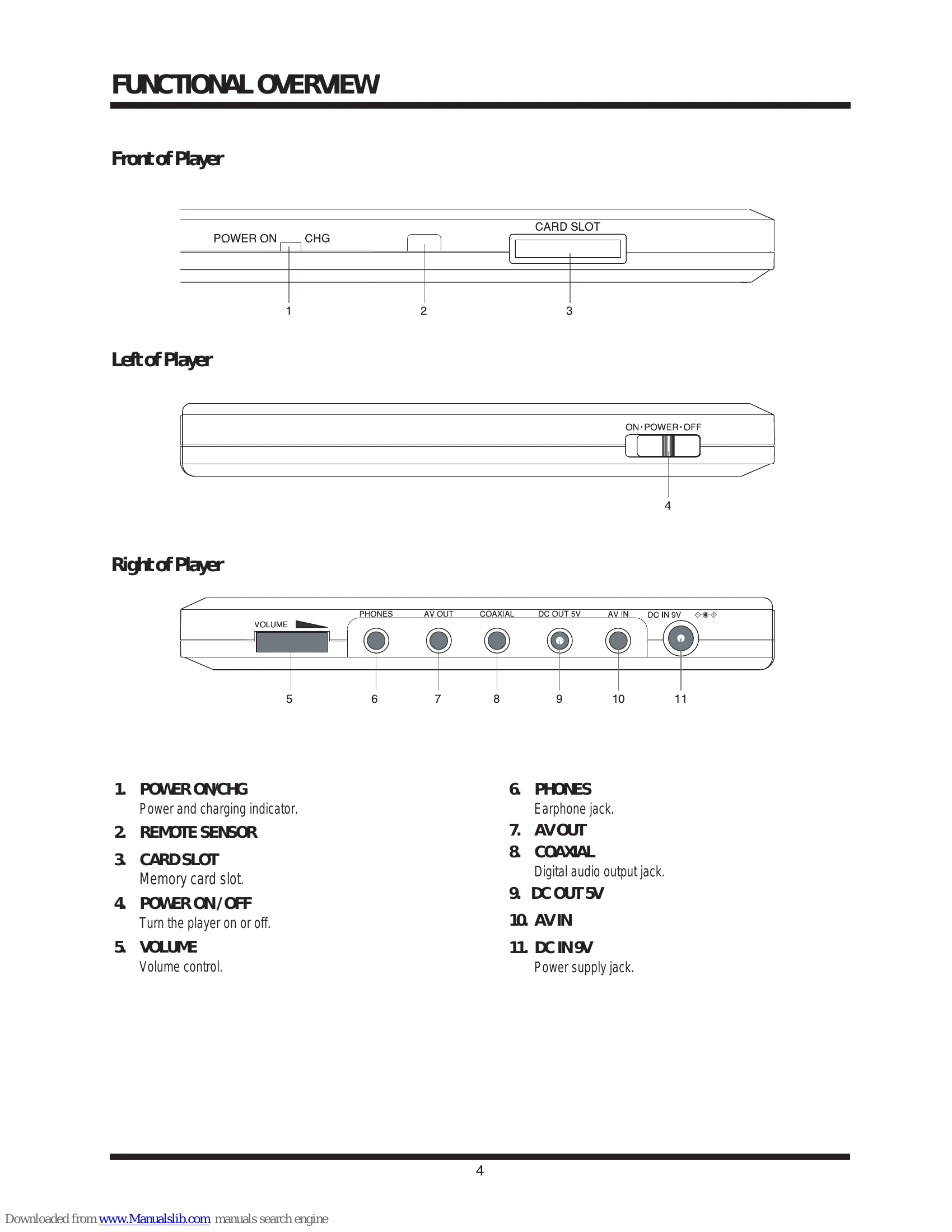 Parts/Service for PDV-701S