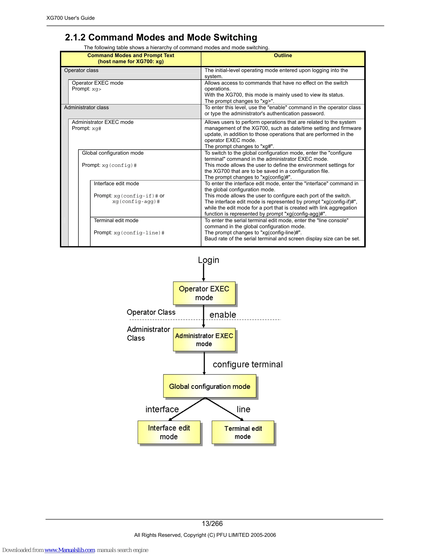 Manual for XG700