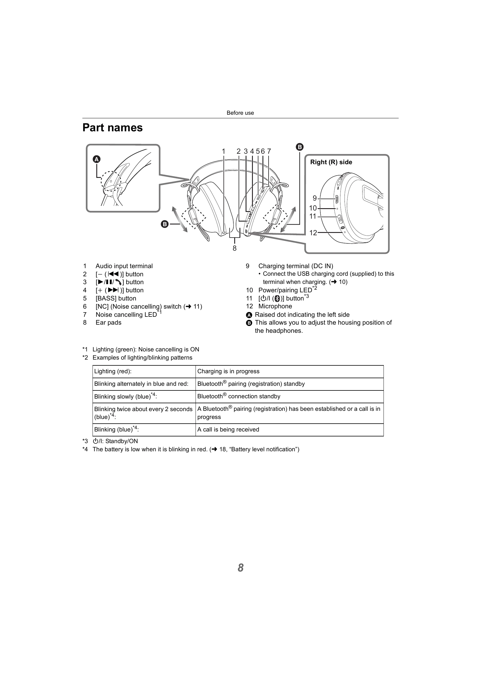 Manual for RP-HTX90N