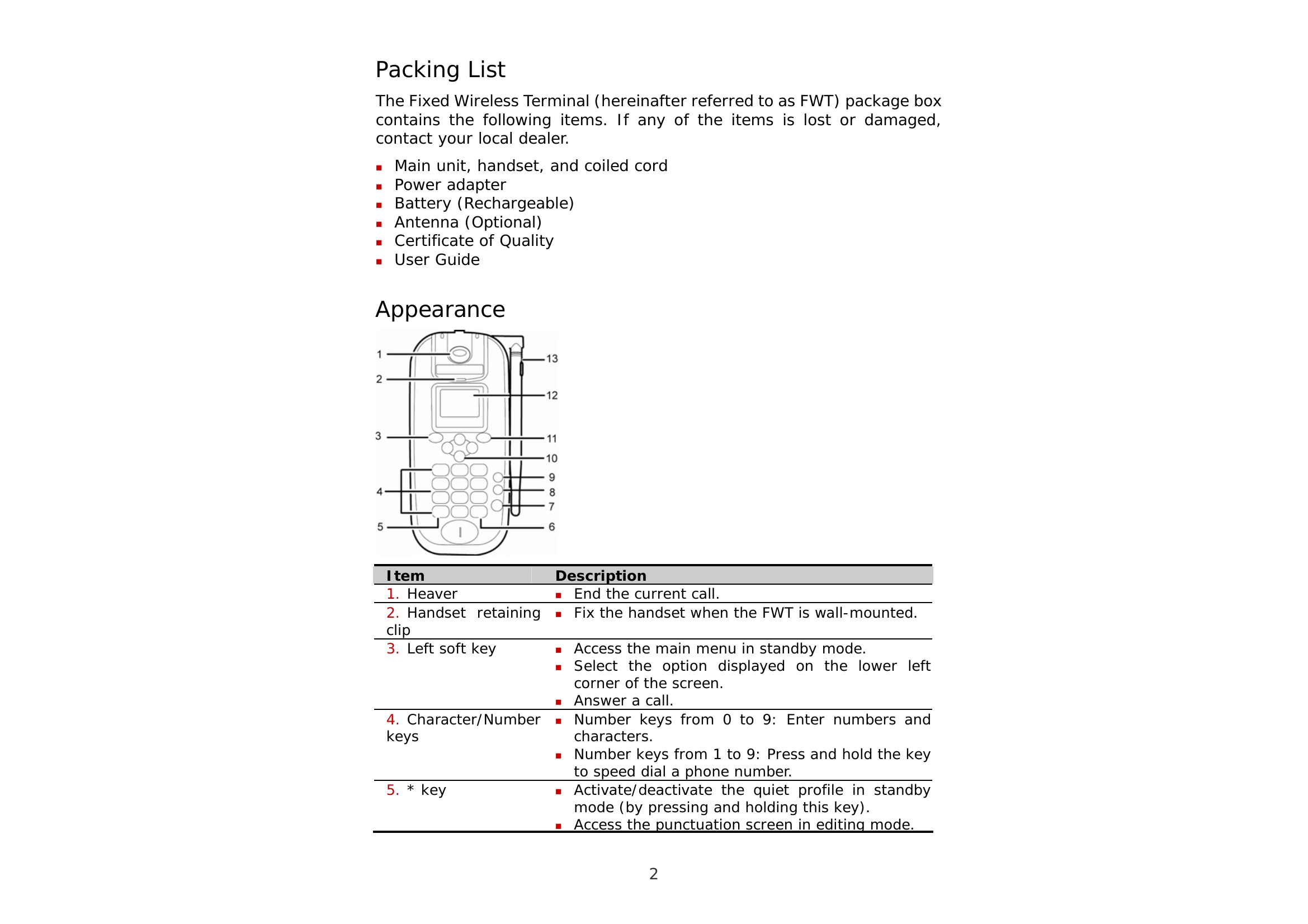 Manual for ETS225M