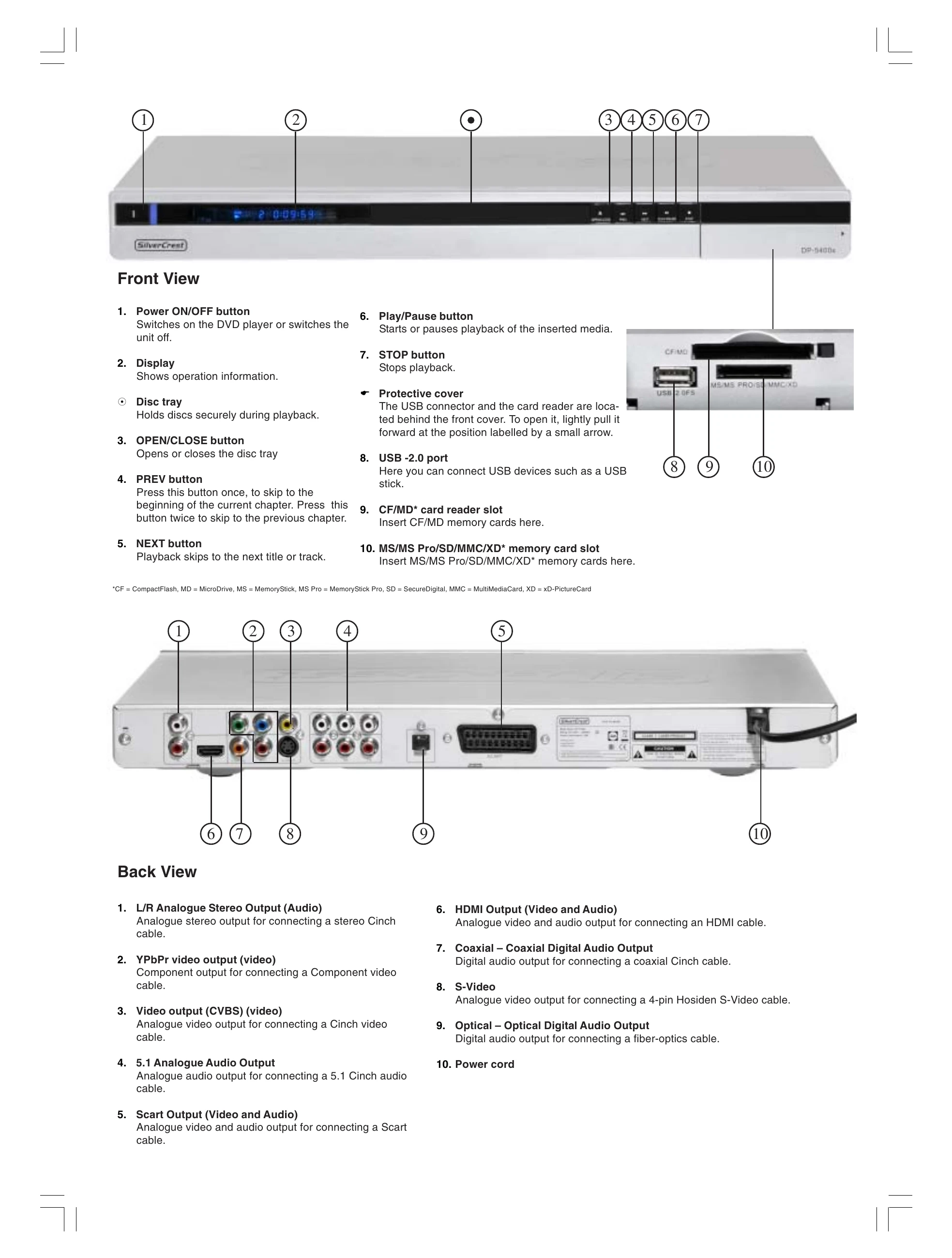 Manual for DP-5400x