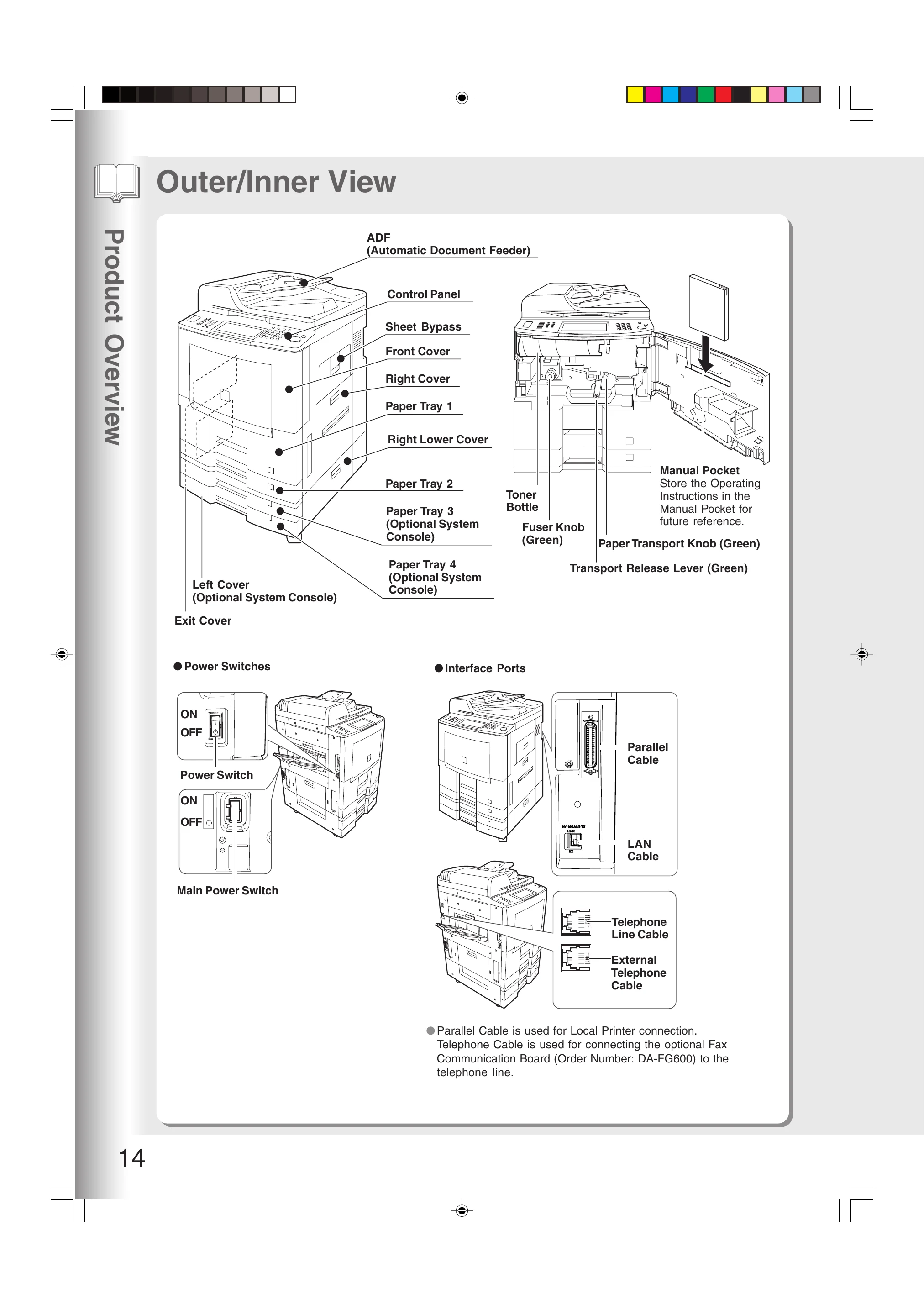 Manual for DP-8060 / 8045 / 8035