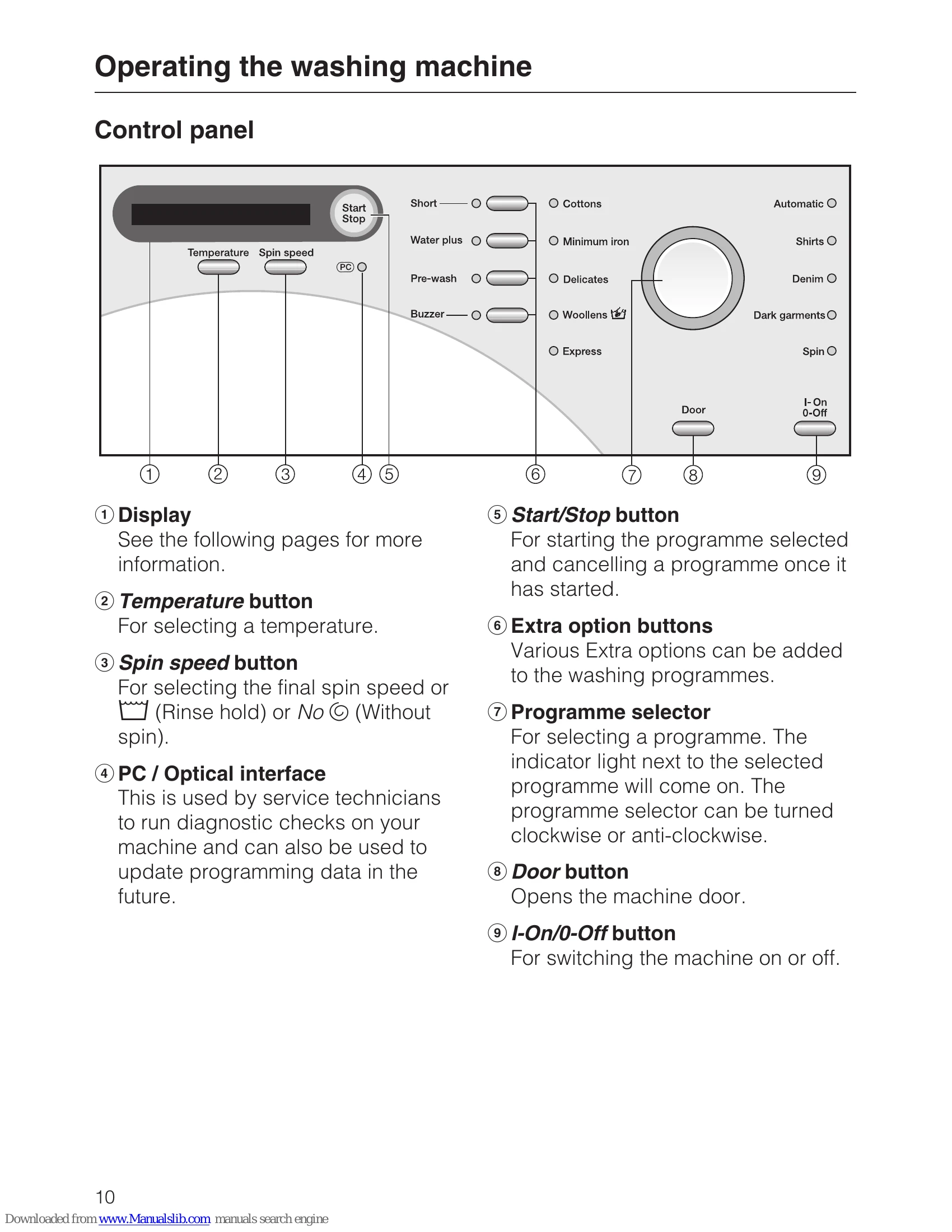 Manual for W 1611