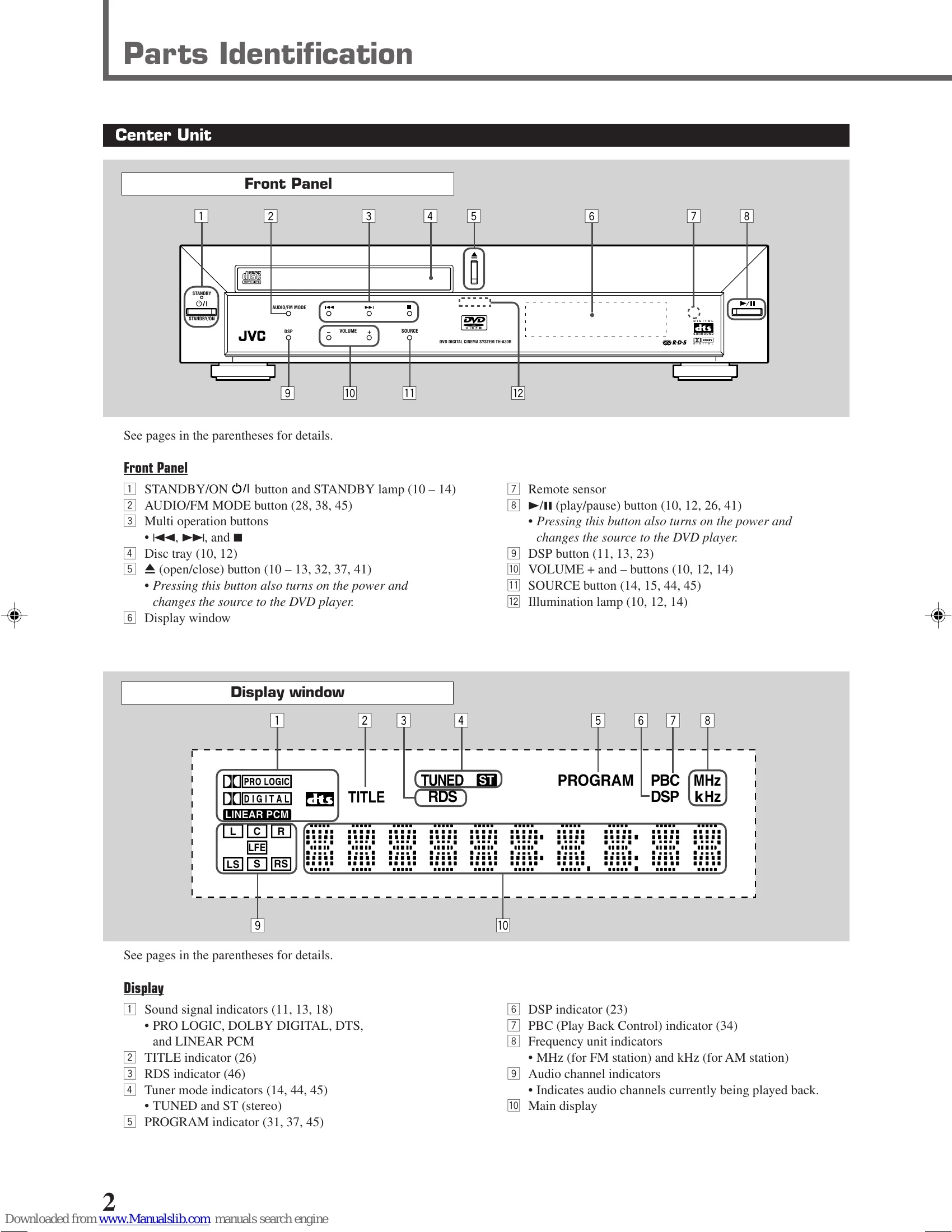 Manual for TH-A30R