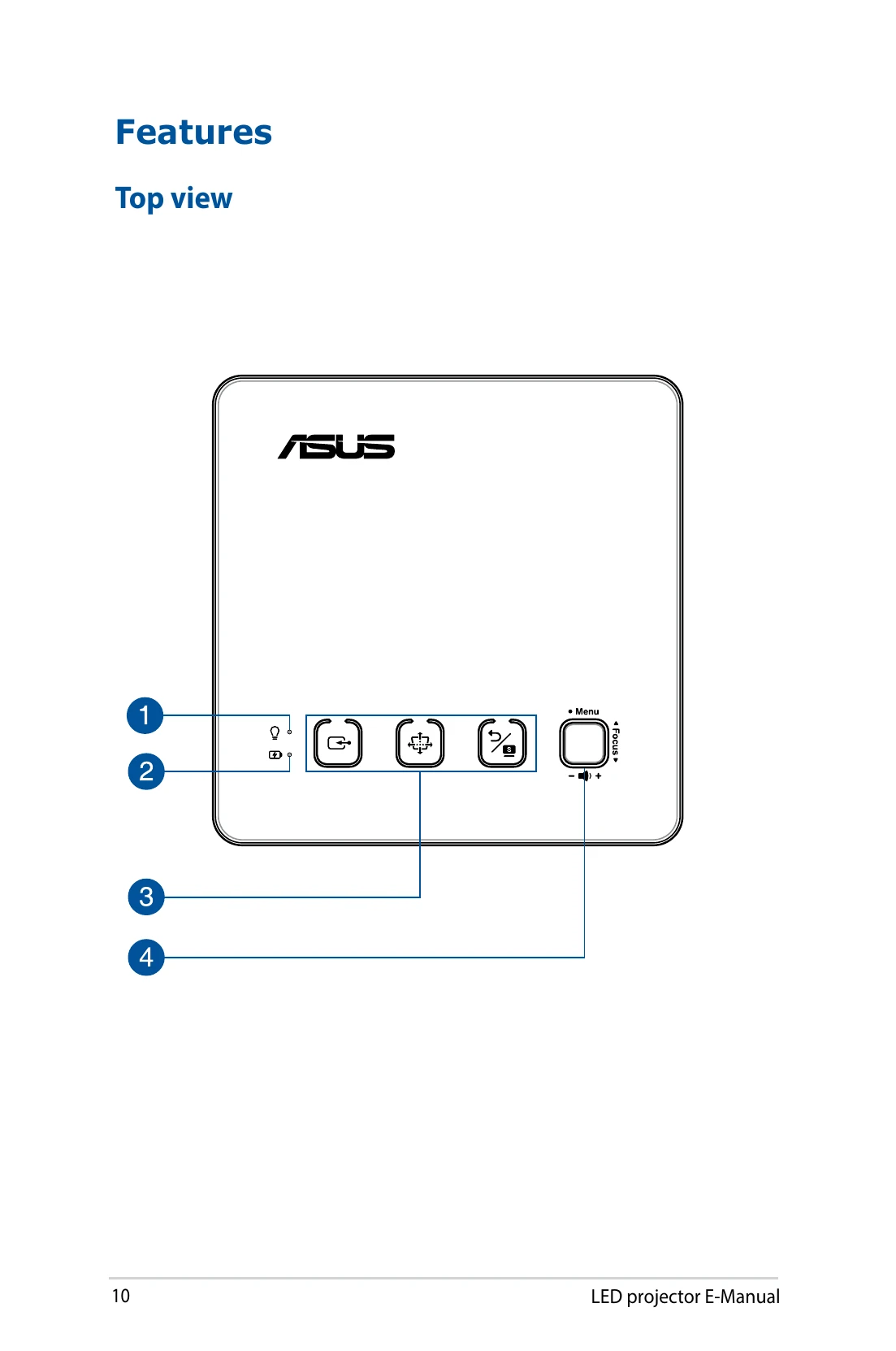 Manual for S2 Series