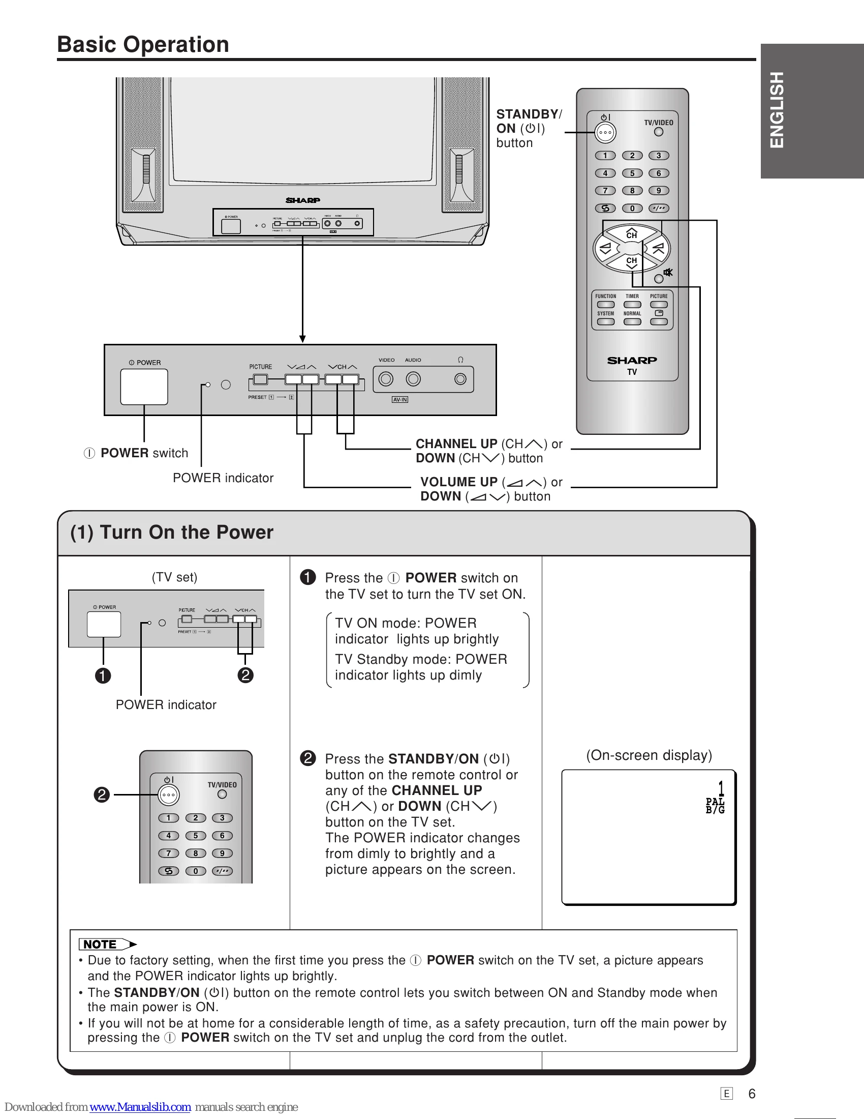 Manual for 14R2F