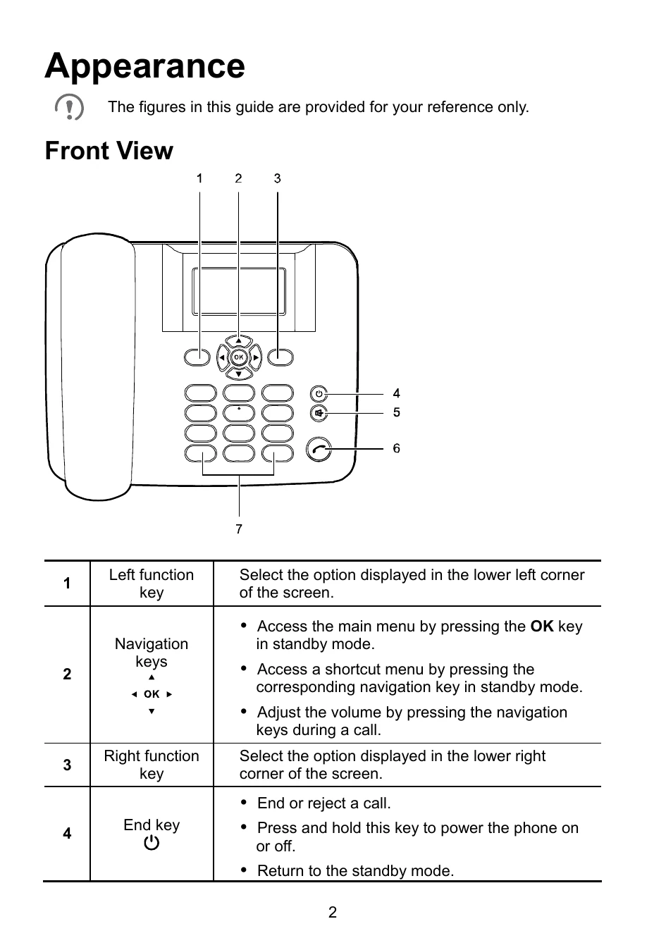 Manual for F202
