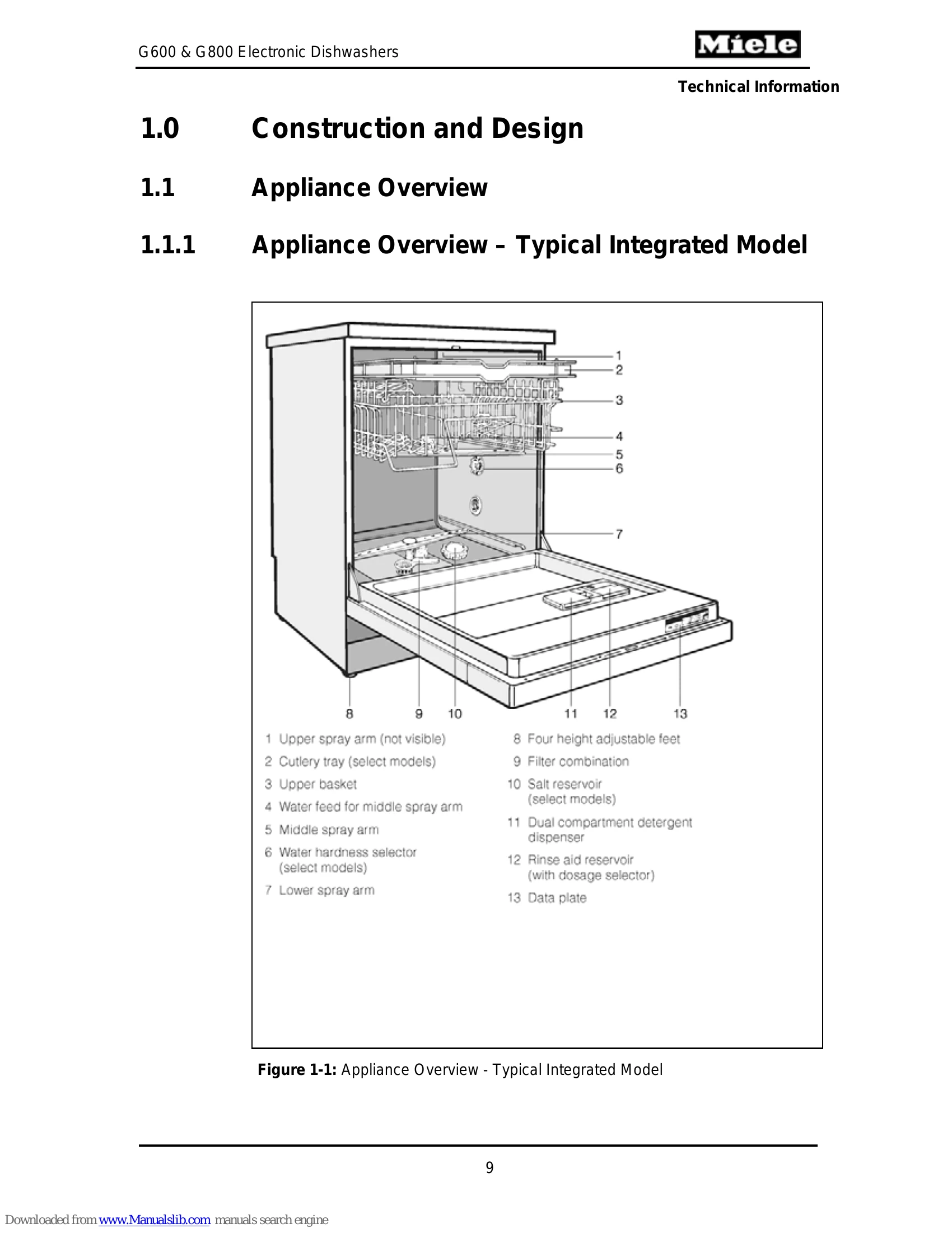 Manual for G600 & G800 Electronic Dishwashers