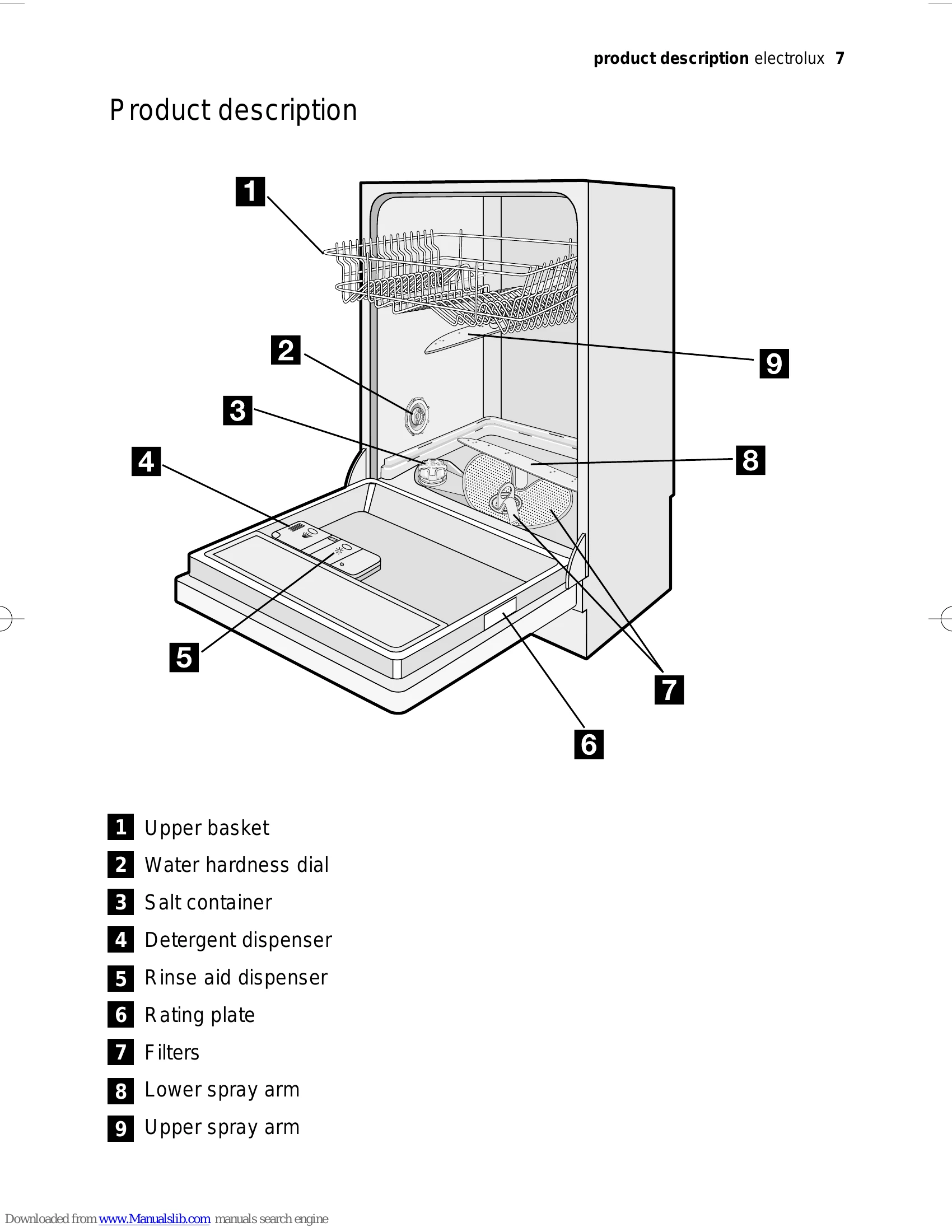 Manual for ESL 46010