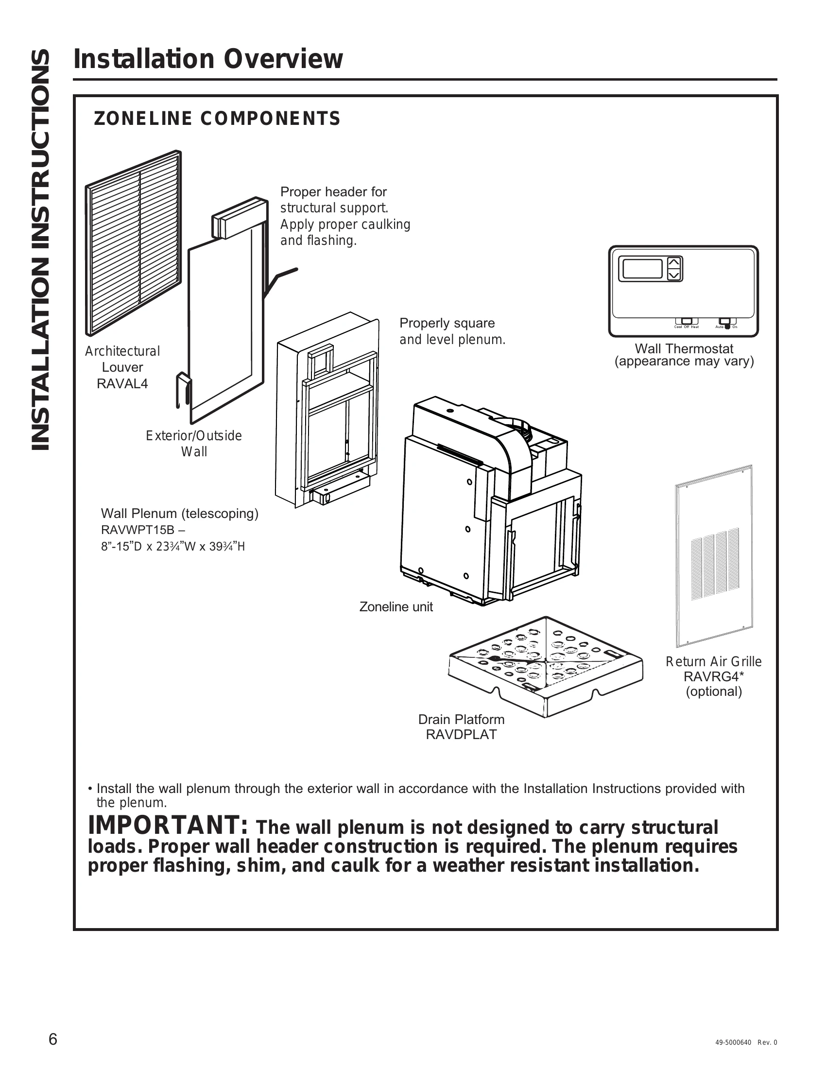 Installation Guide for AZ9VH
