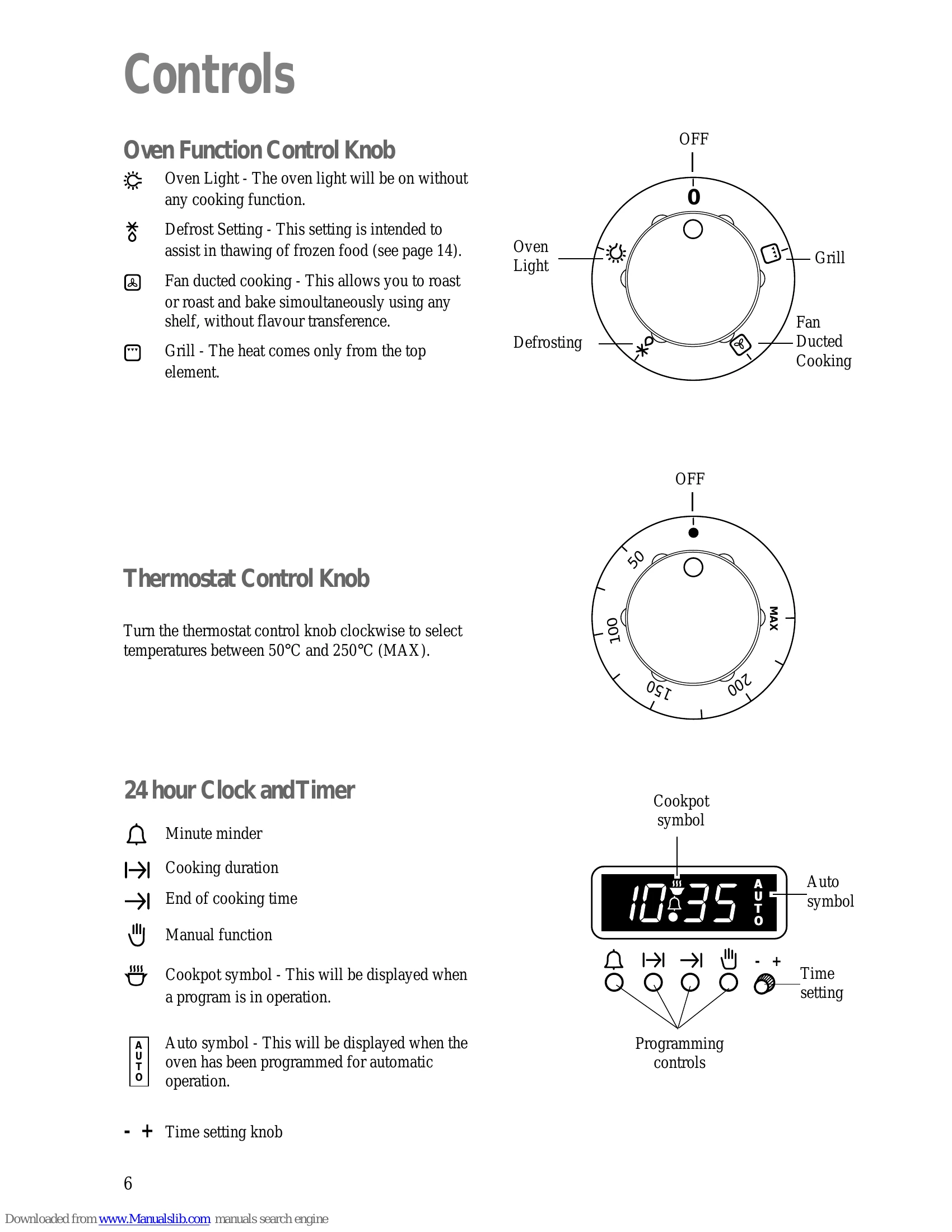 Manual for ZBF 860