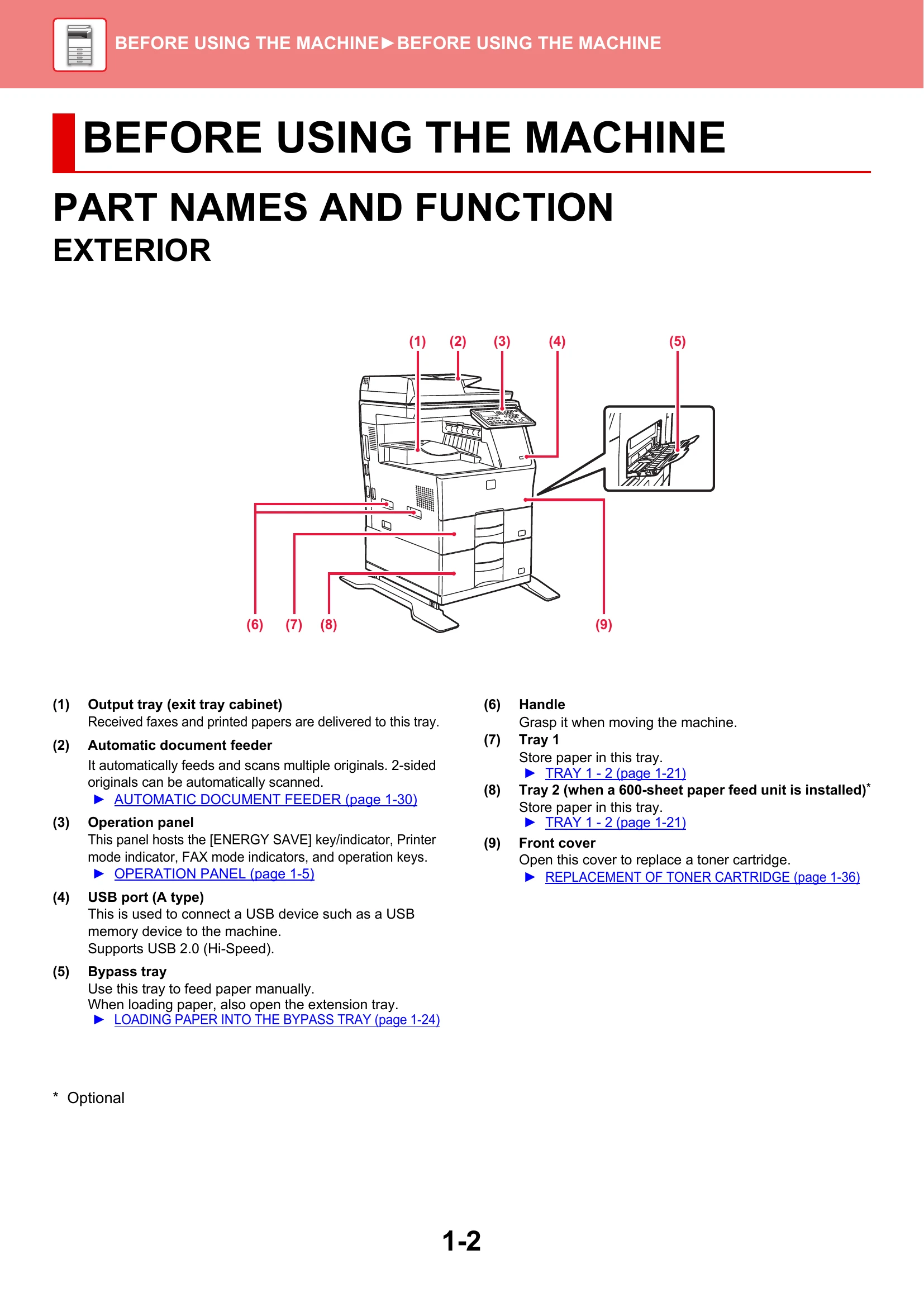 Manual for MX-B350W/MX-B450W