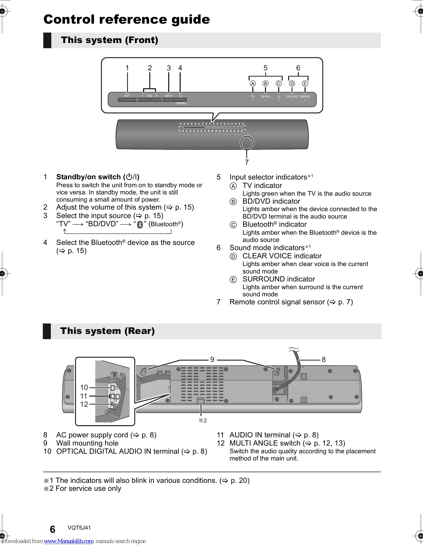 Manual for SC-HTB8