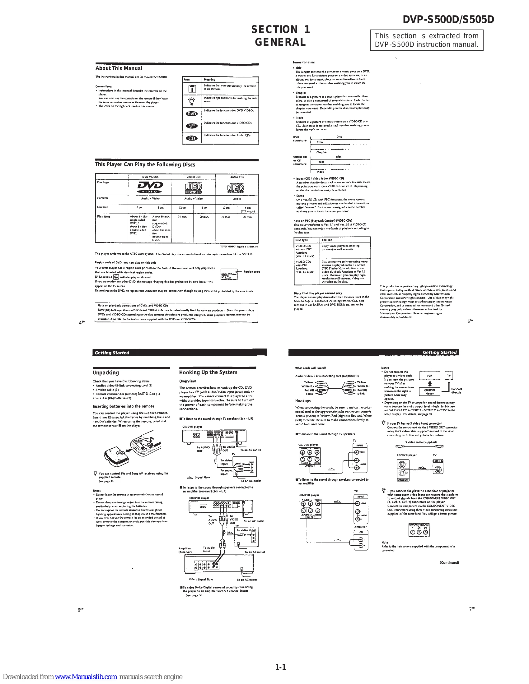 Manual for DVP-S500D/S505D