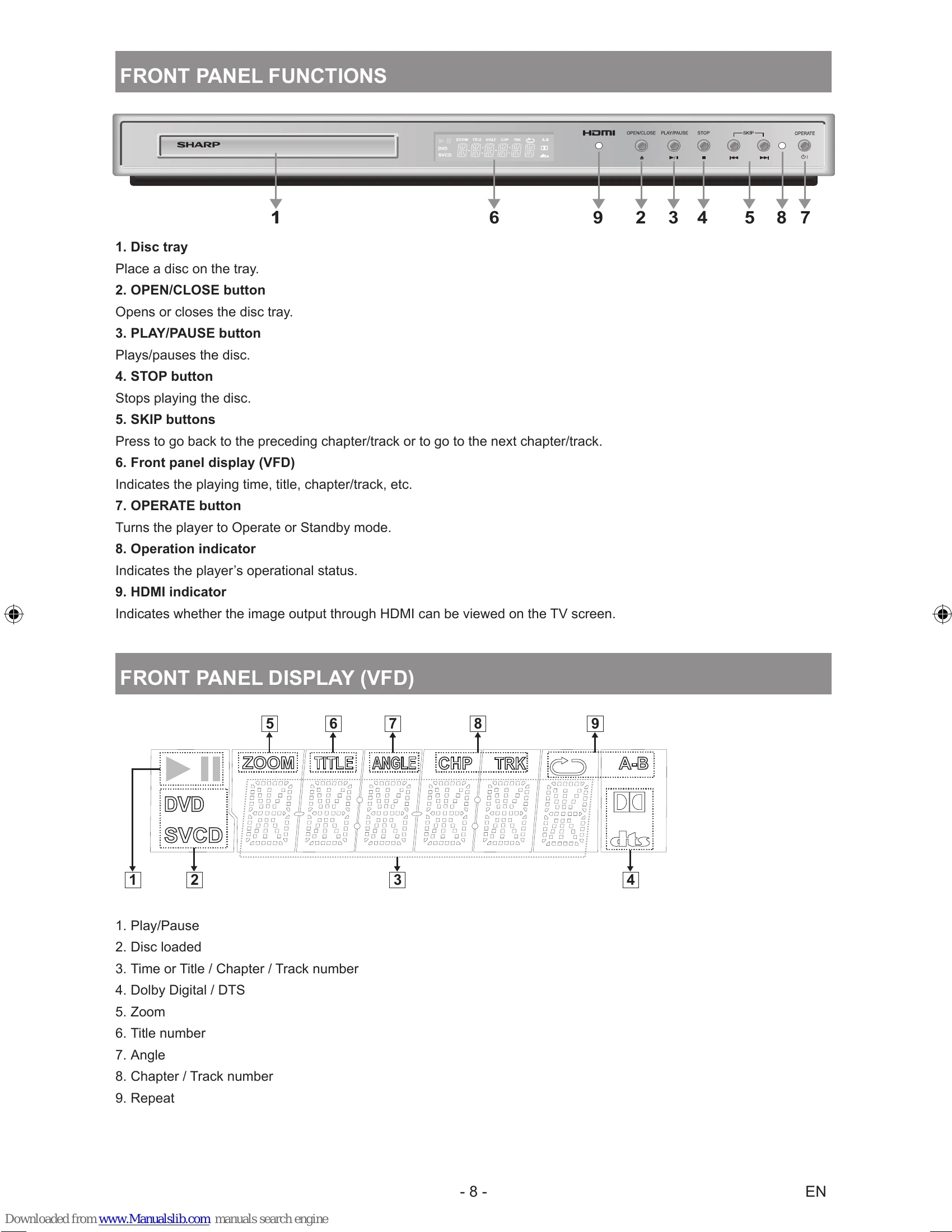 Manual for DV-SV97S(U)