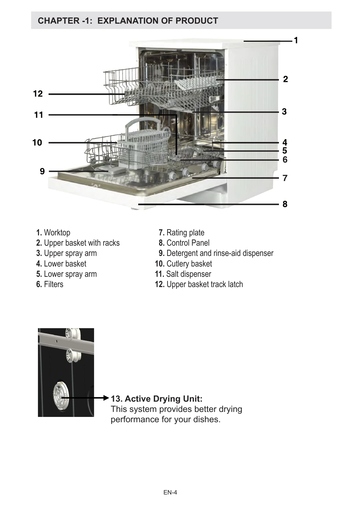 Manual for 28