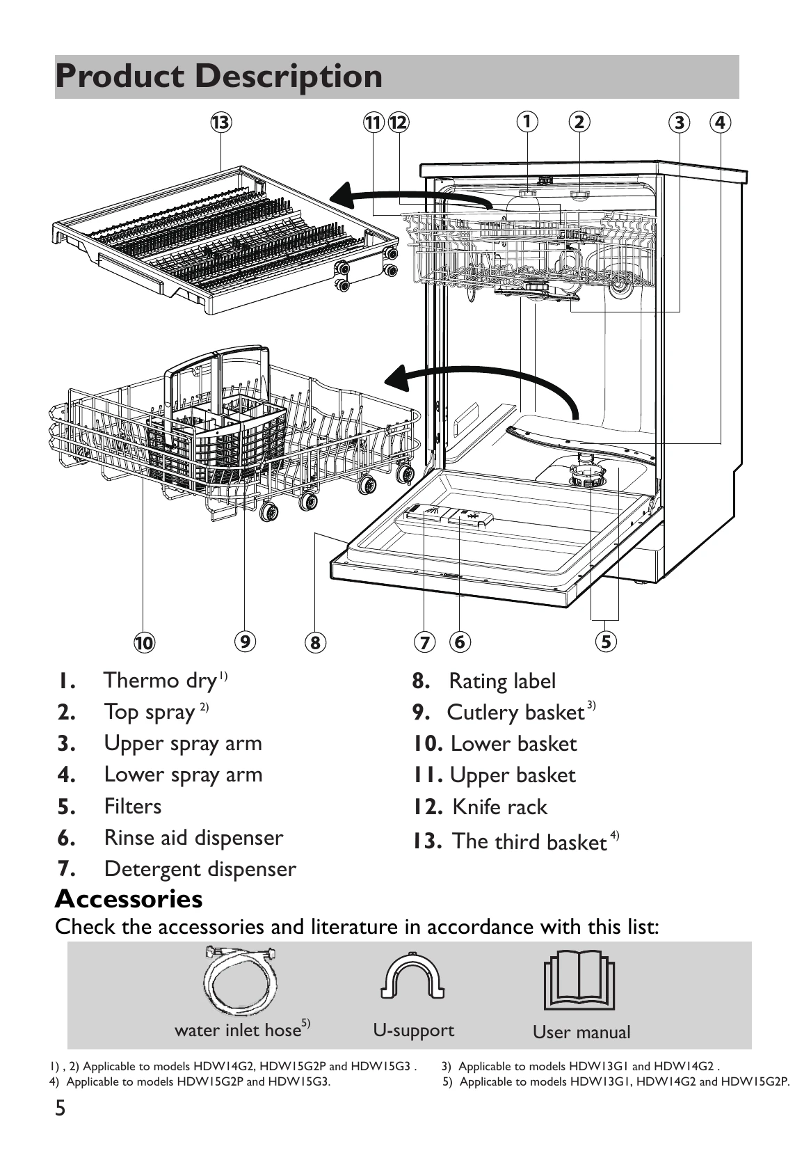 Manual for HDW13GI / HDW14G2 HDW15G2P / HDW15G3