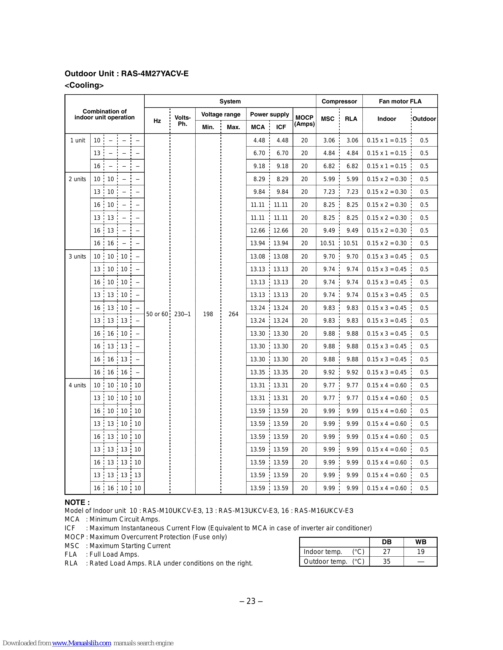 Manual for RAS-M10UKV-E3