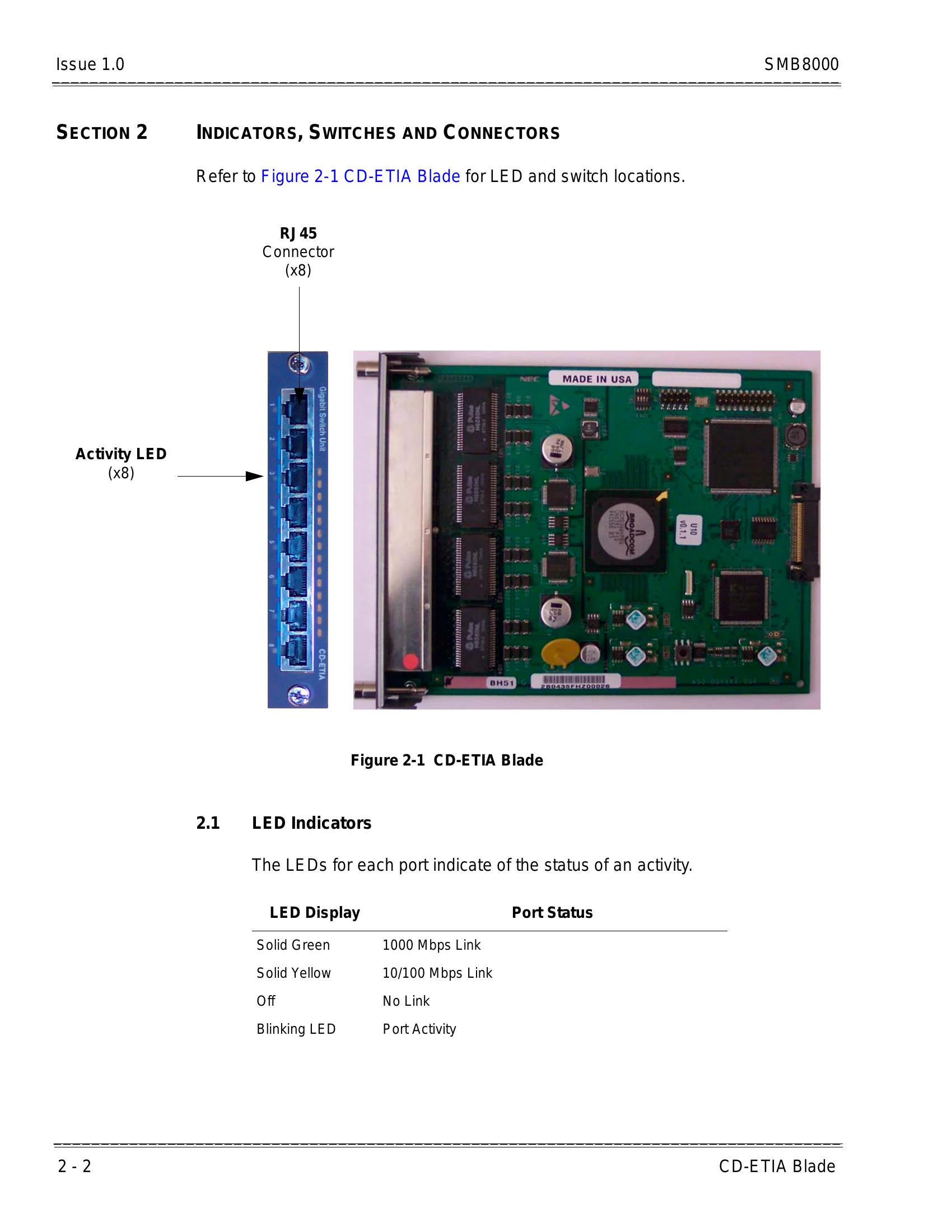 Manual for SMB 8000
