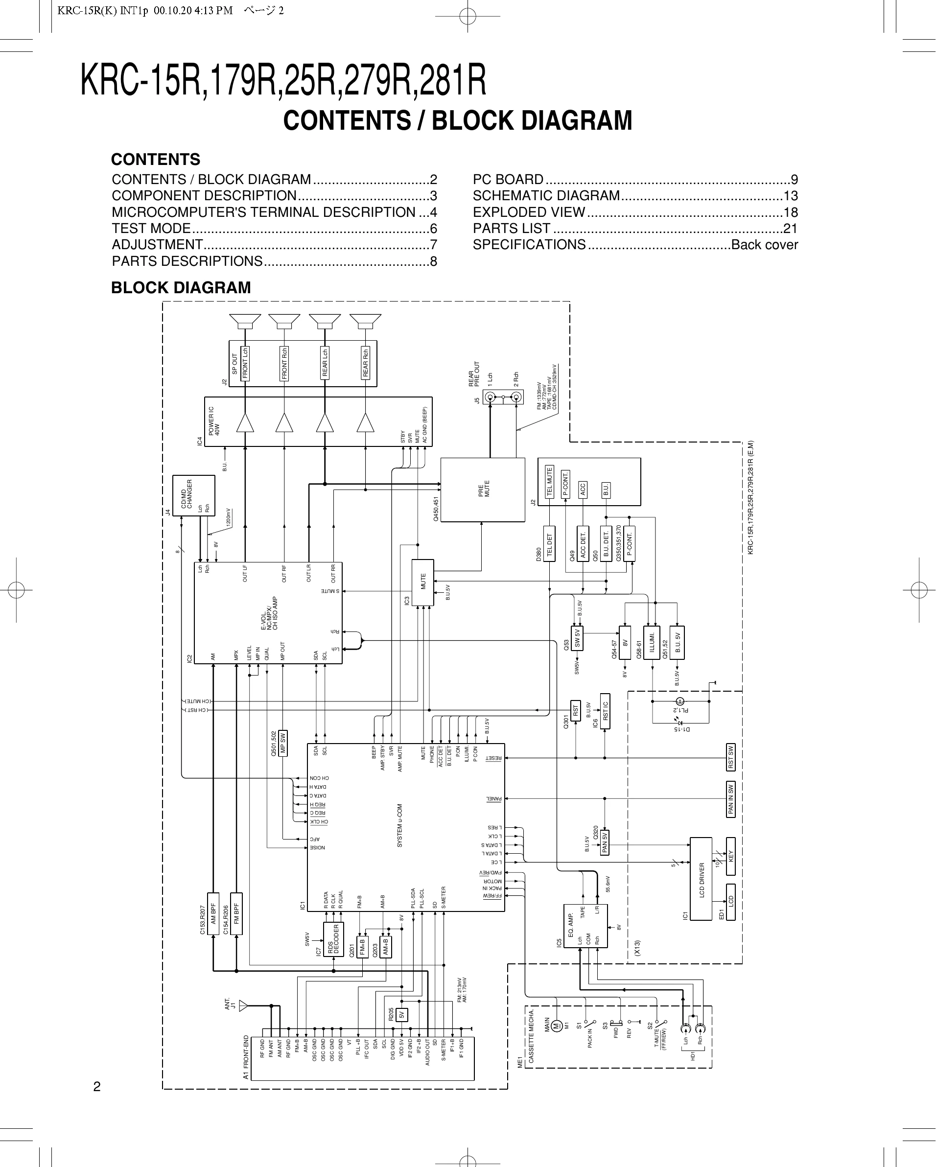 Manual for KRC-15R,179R,25R,279R,281R