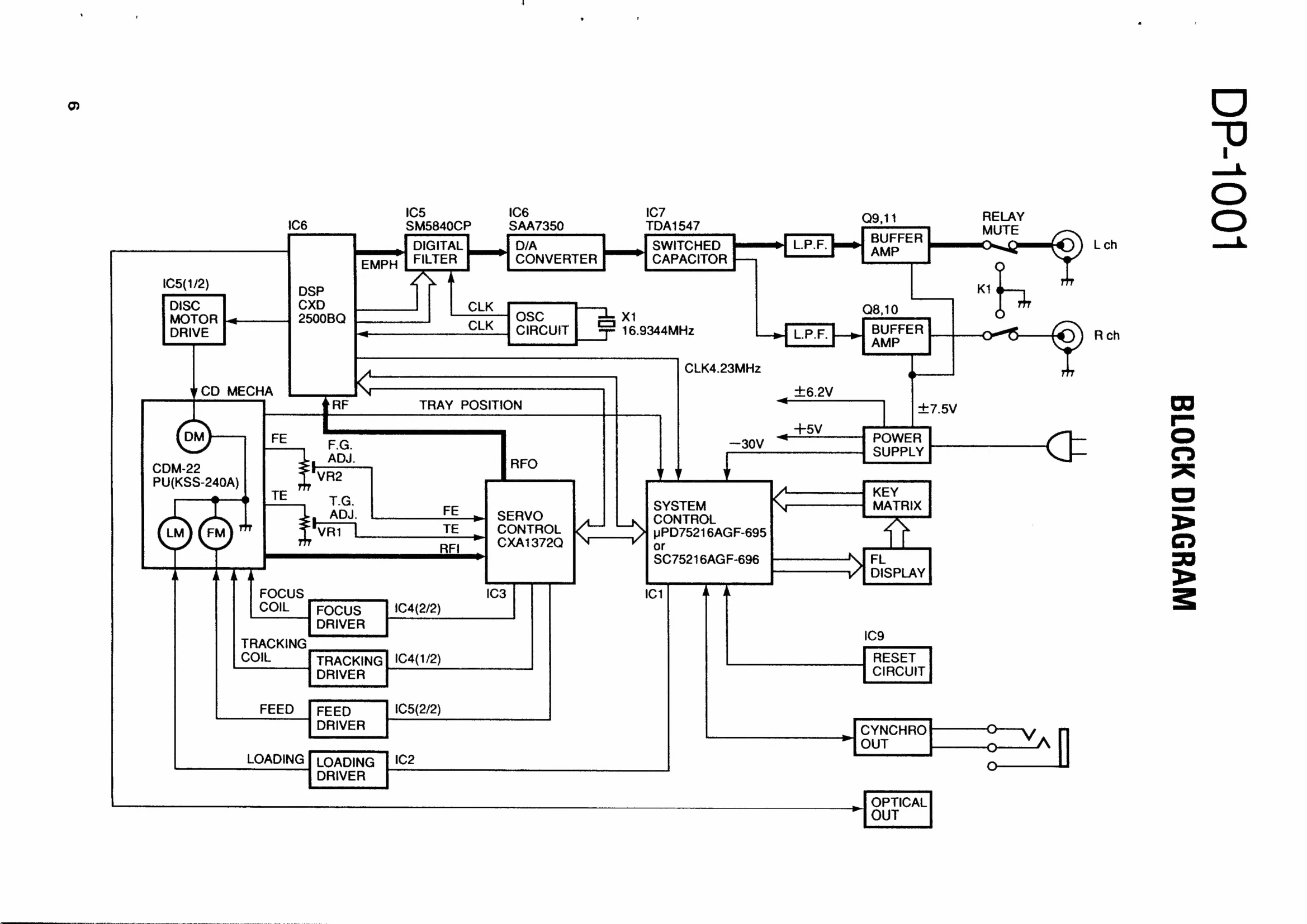 Parts/Service for DP-1001