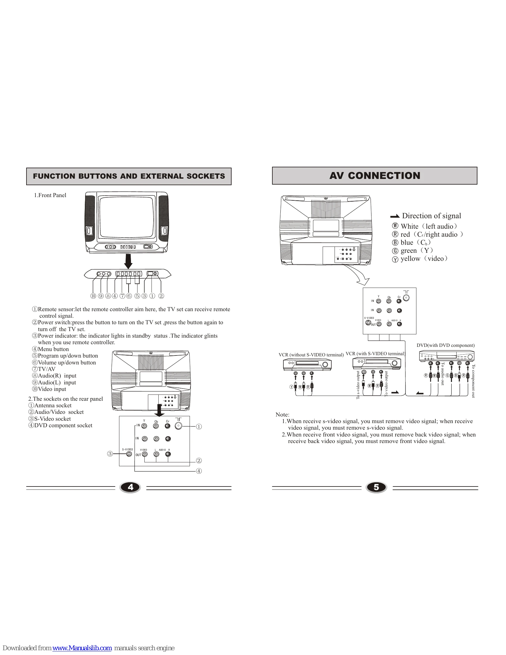 Manual for 3718
