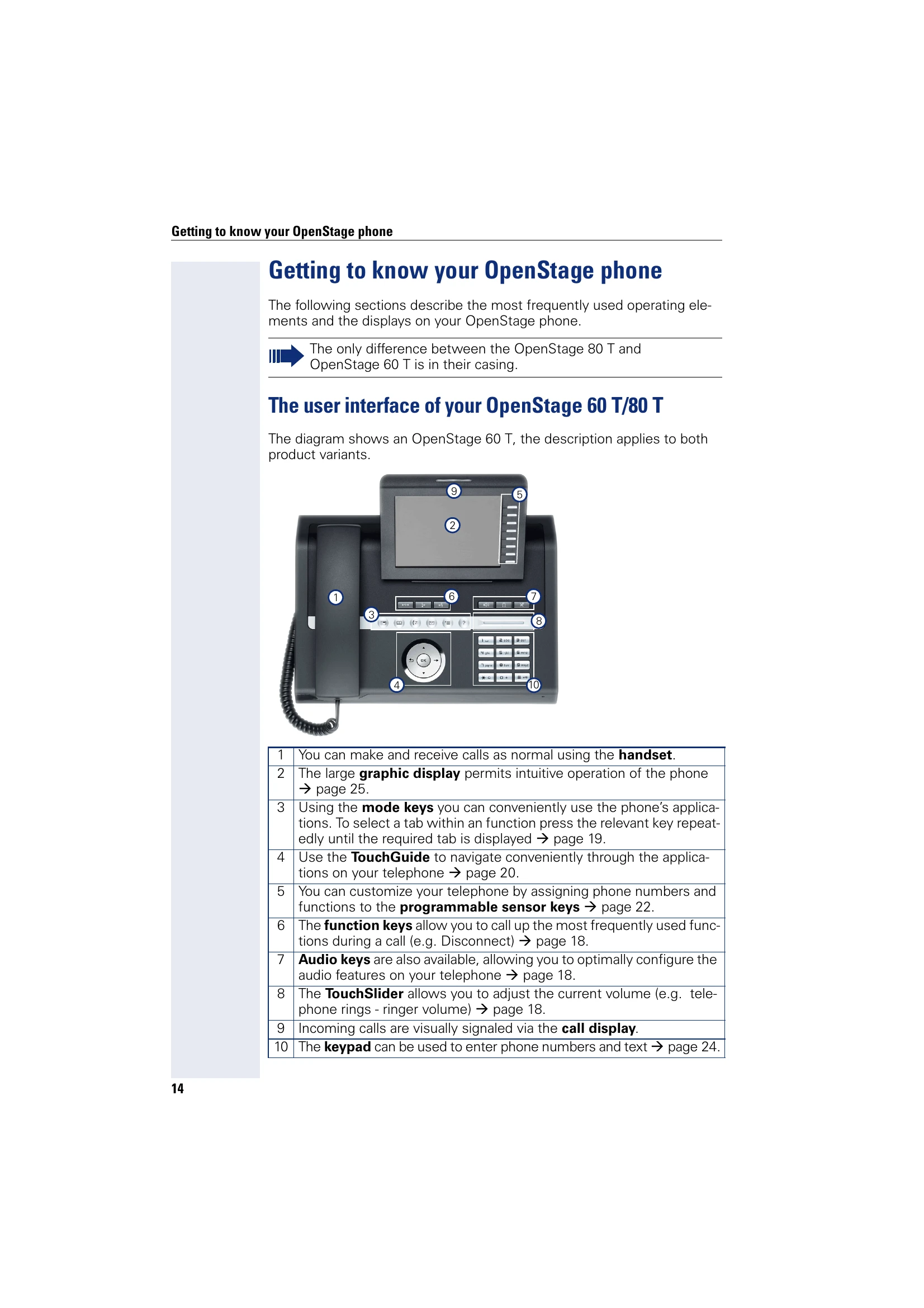 Manual for OpenStage 60T/80 T