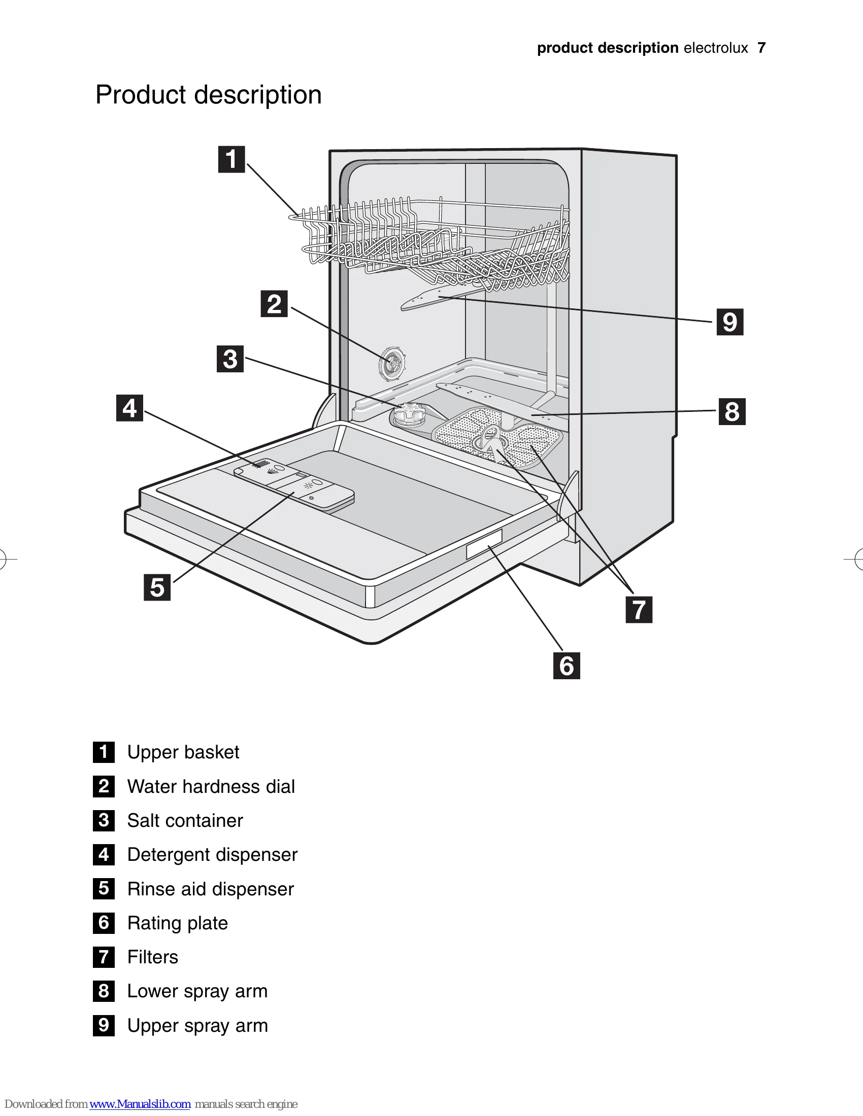 Manual for ESL 63010