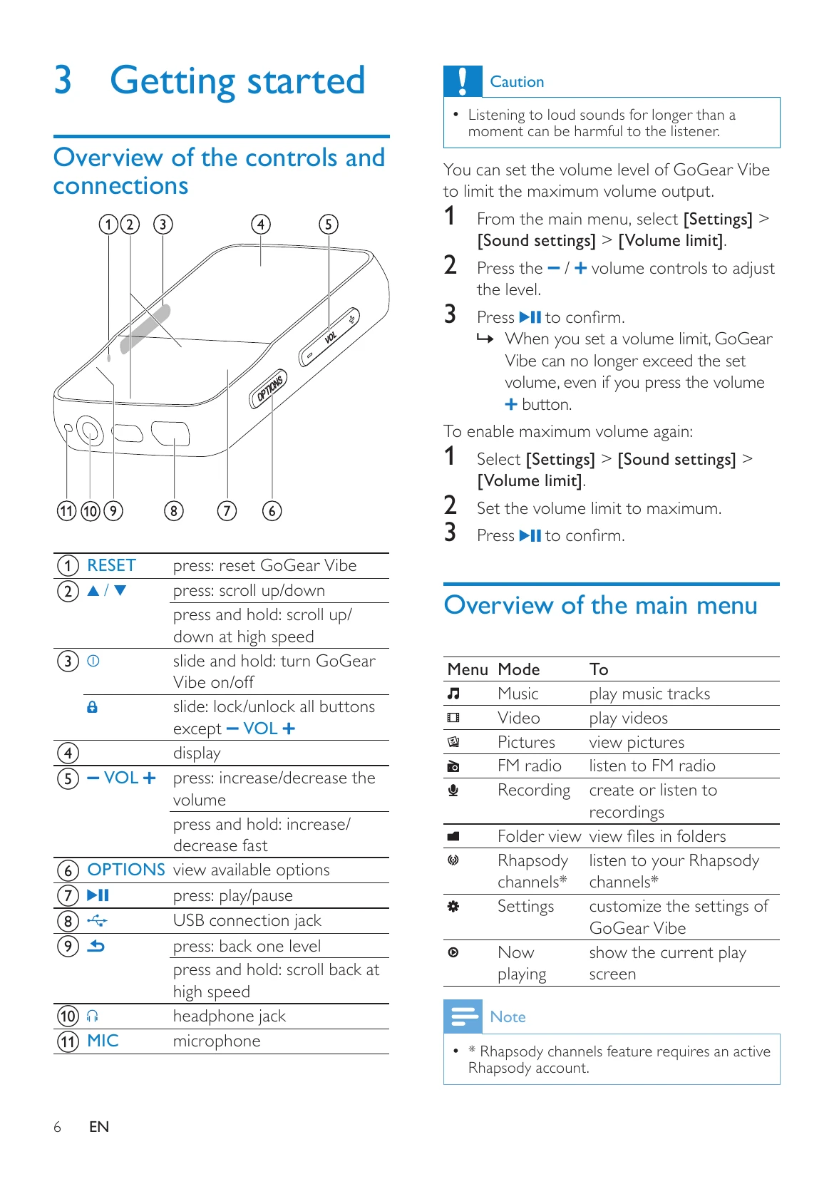 Manual for SA1VBE04
