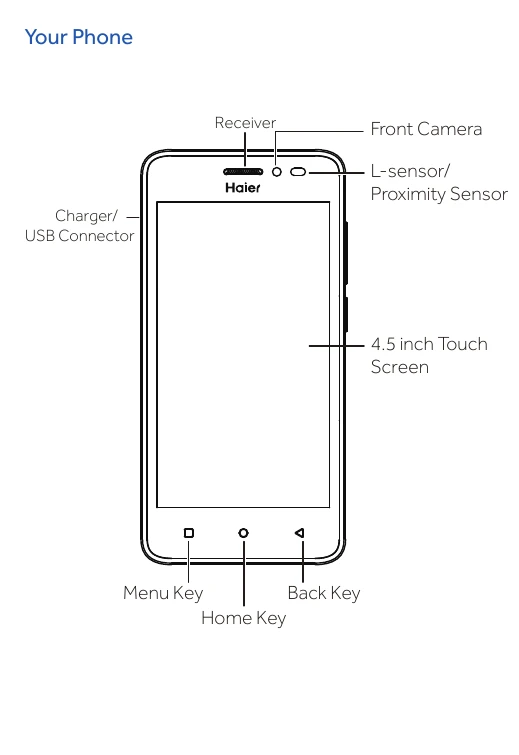 Quick Start Guide for G32