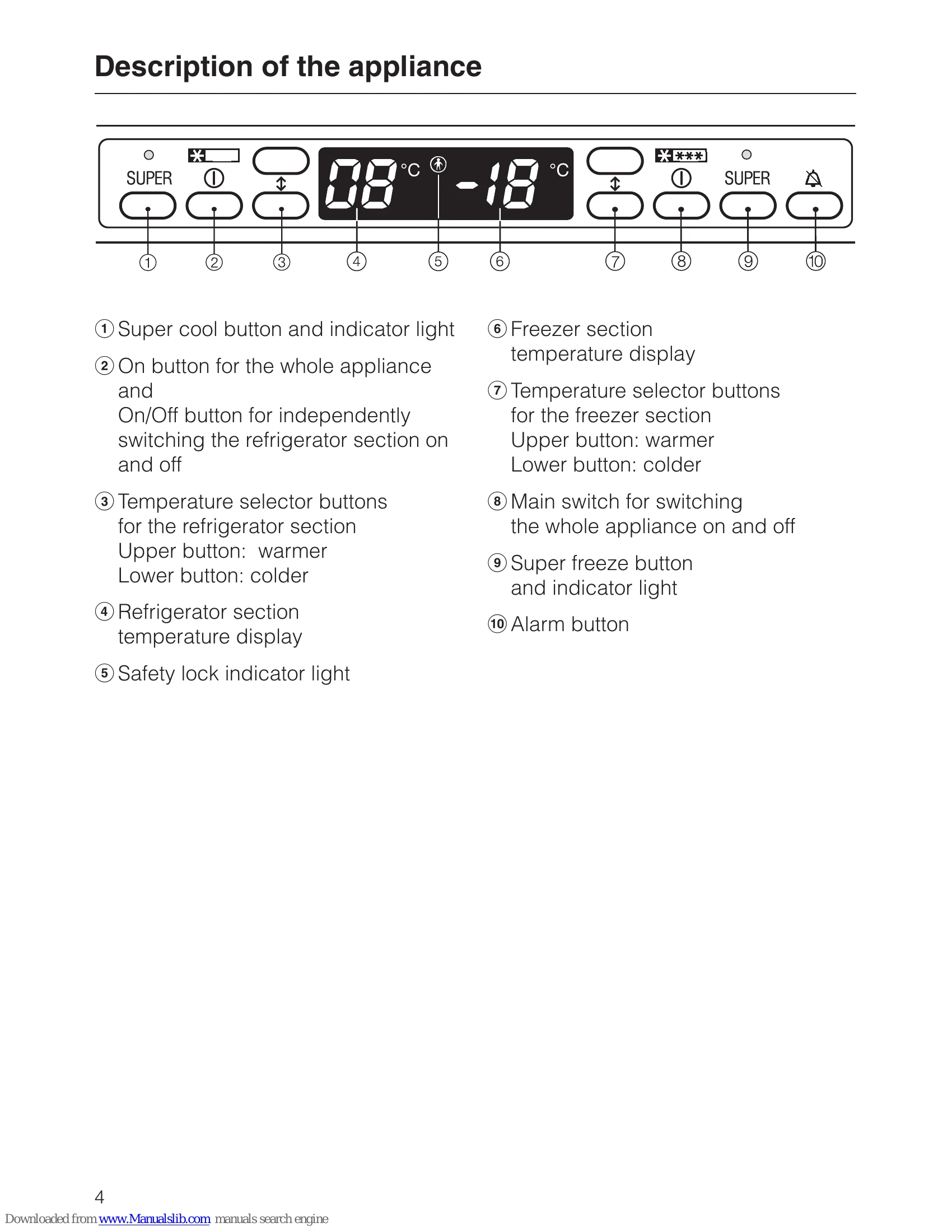 Manual for KF 7542 SN