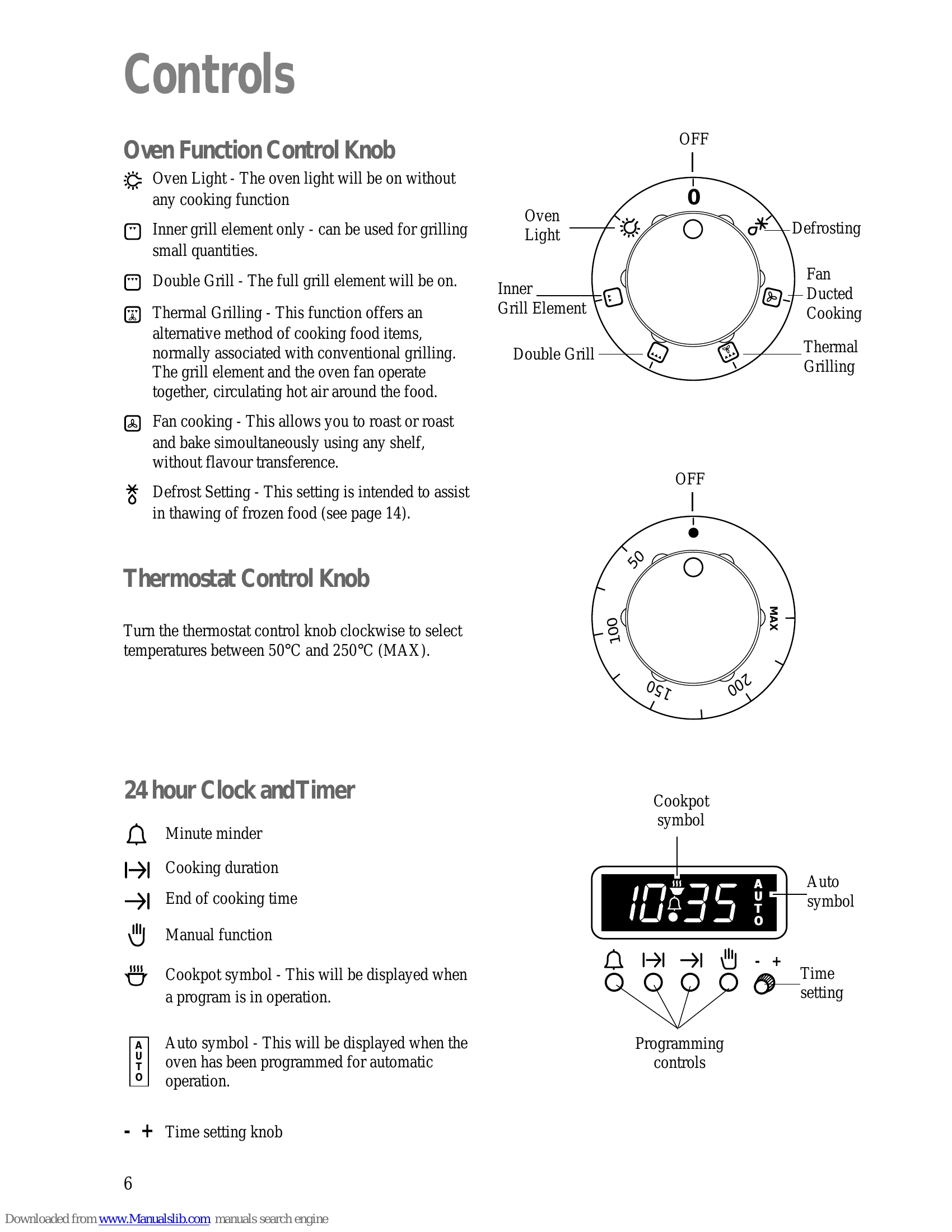 Manual for ZBF 865