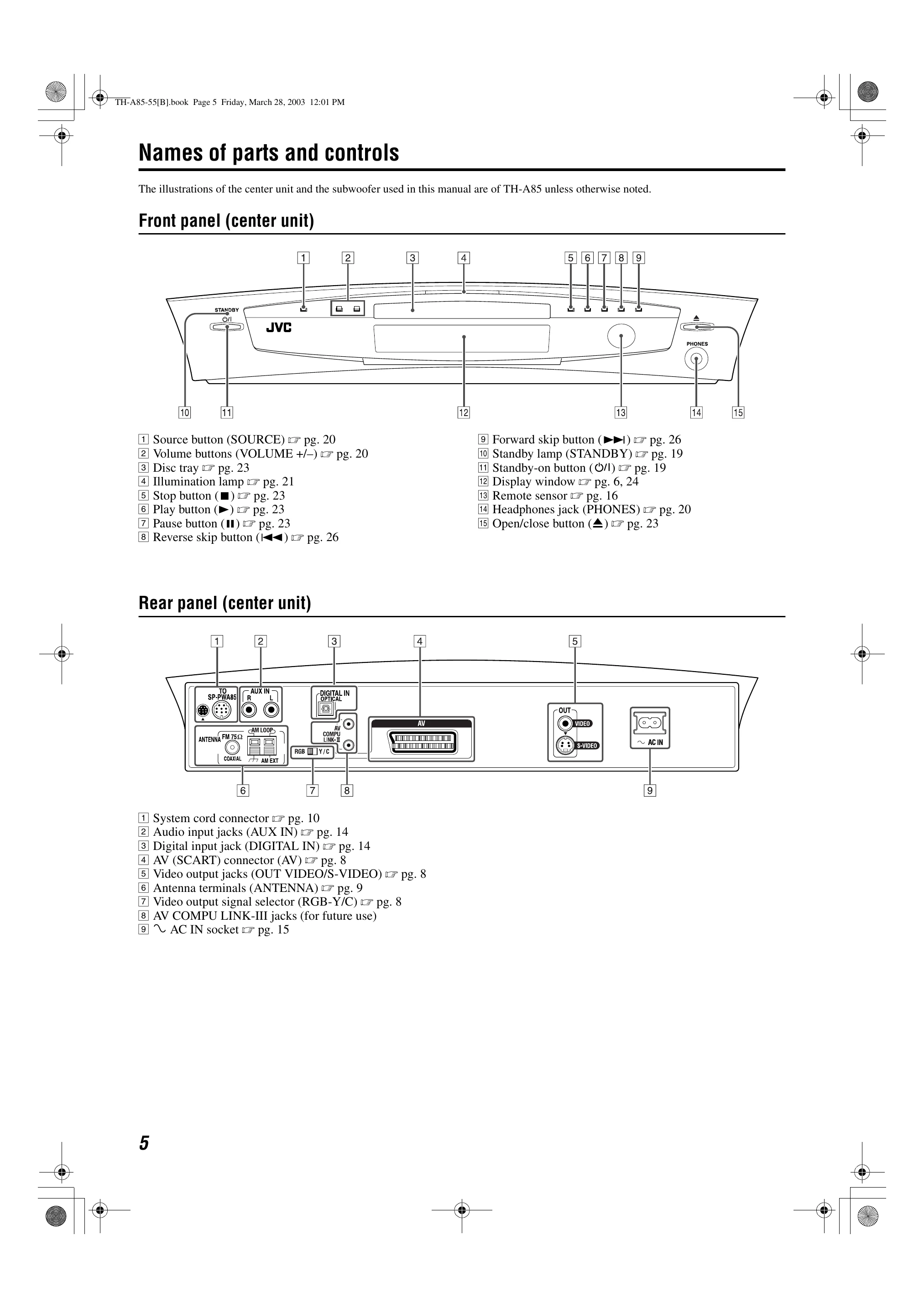 Manual for TH-A85