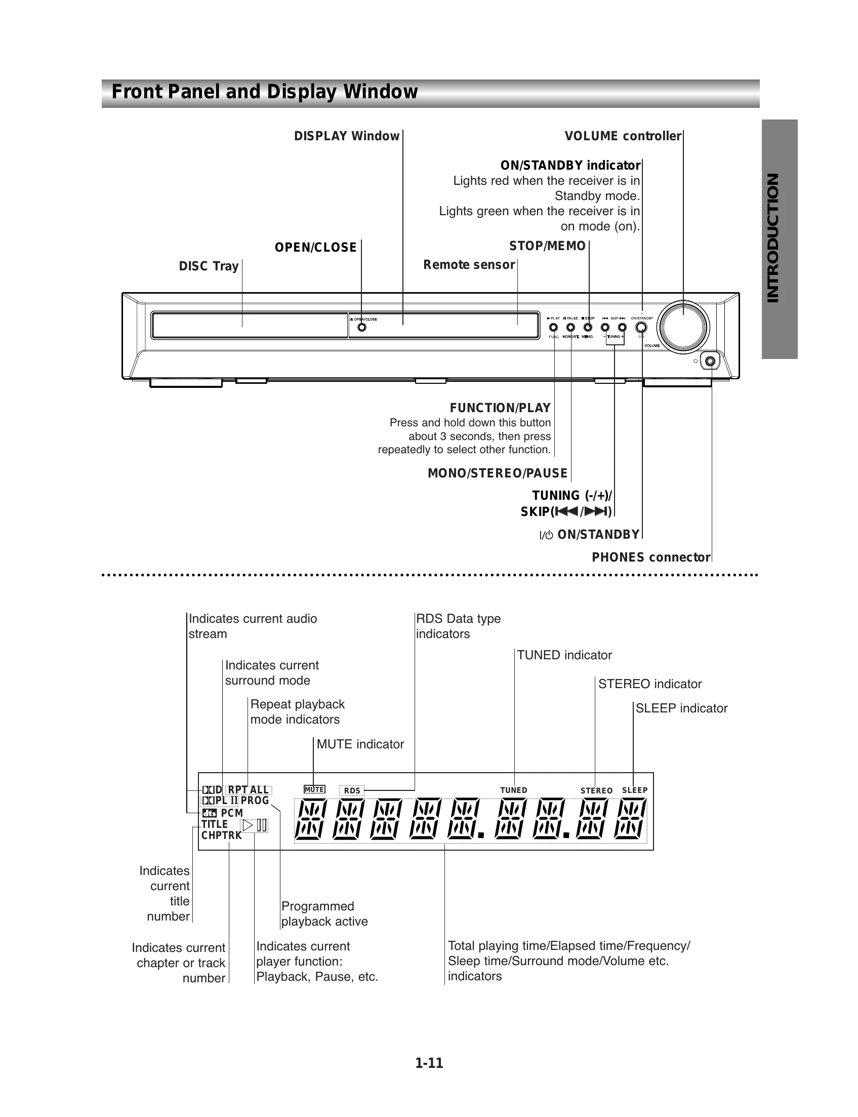 Manual for SD-44HKSE