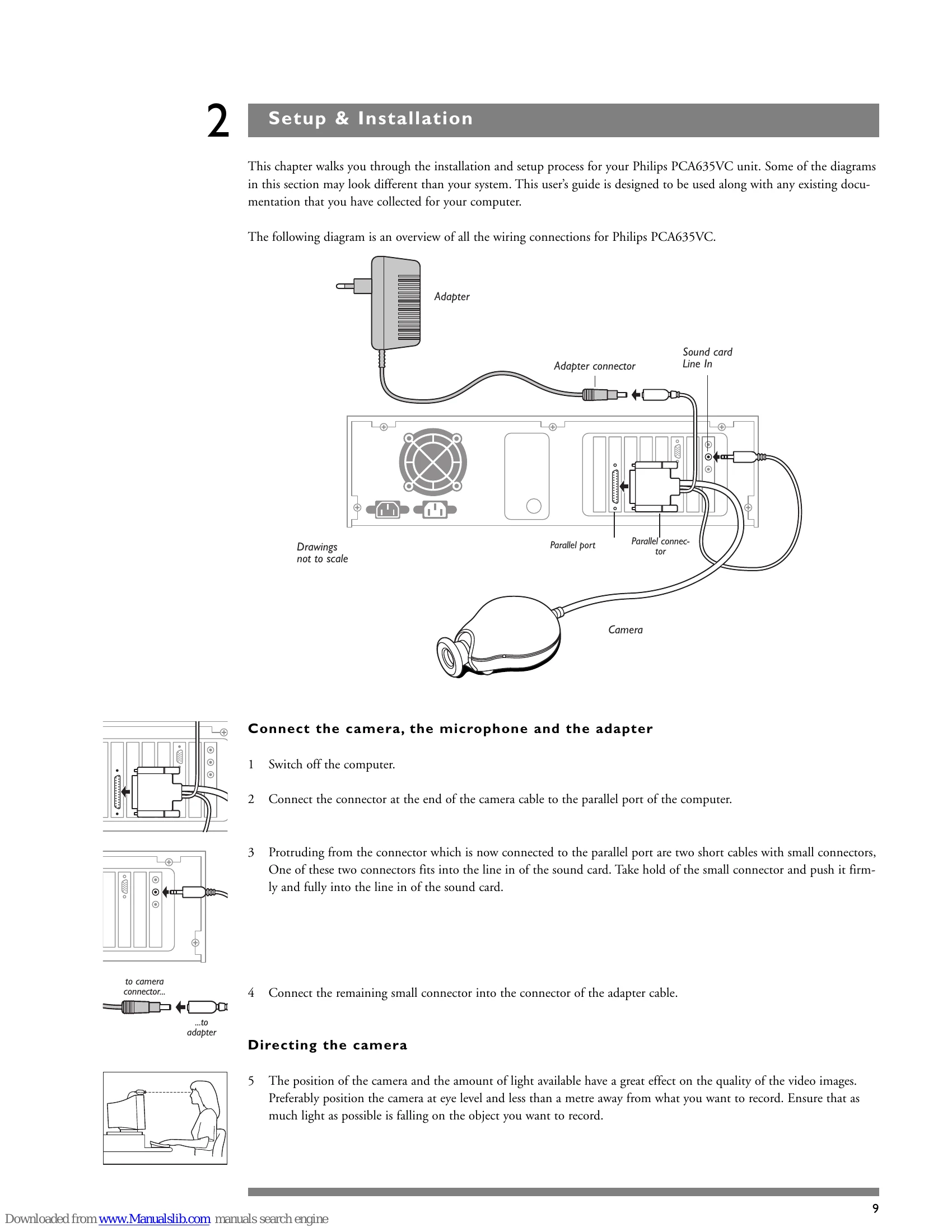 Manual for PCA635VC
