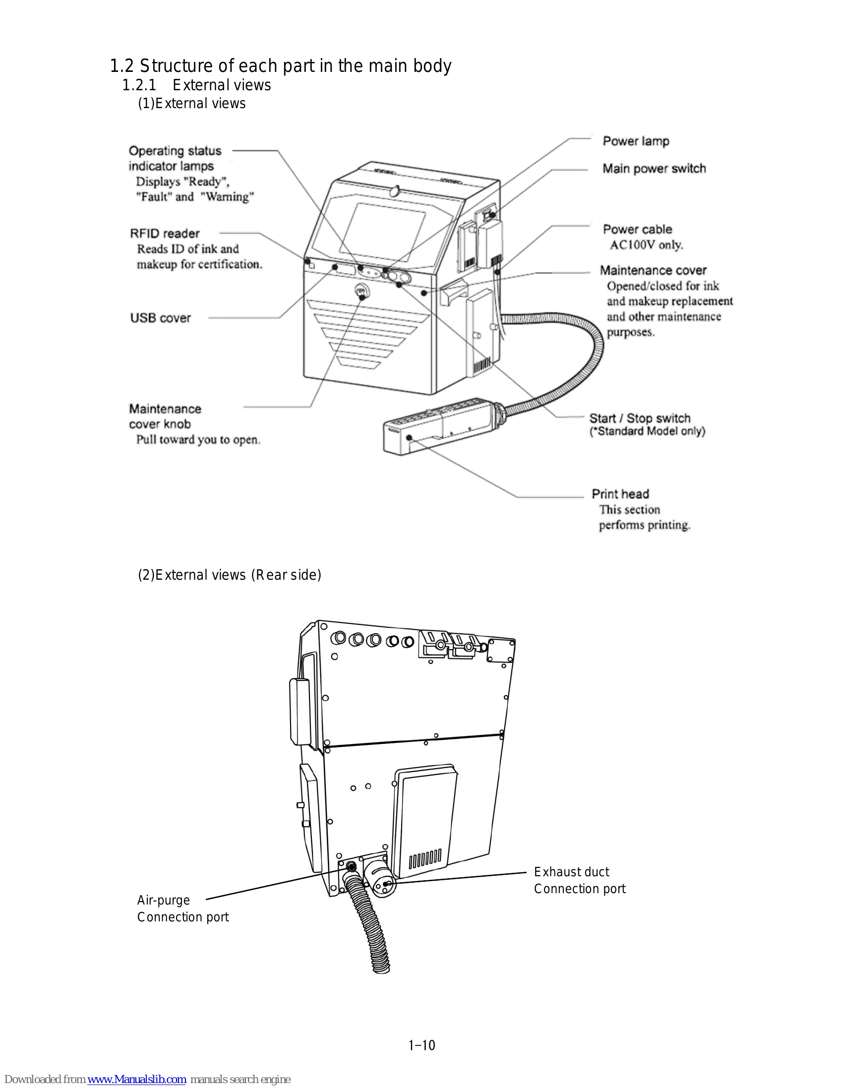 Manual for UX