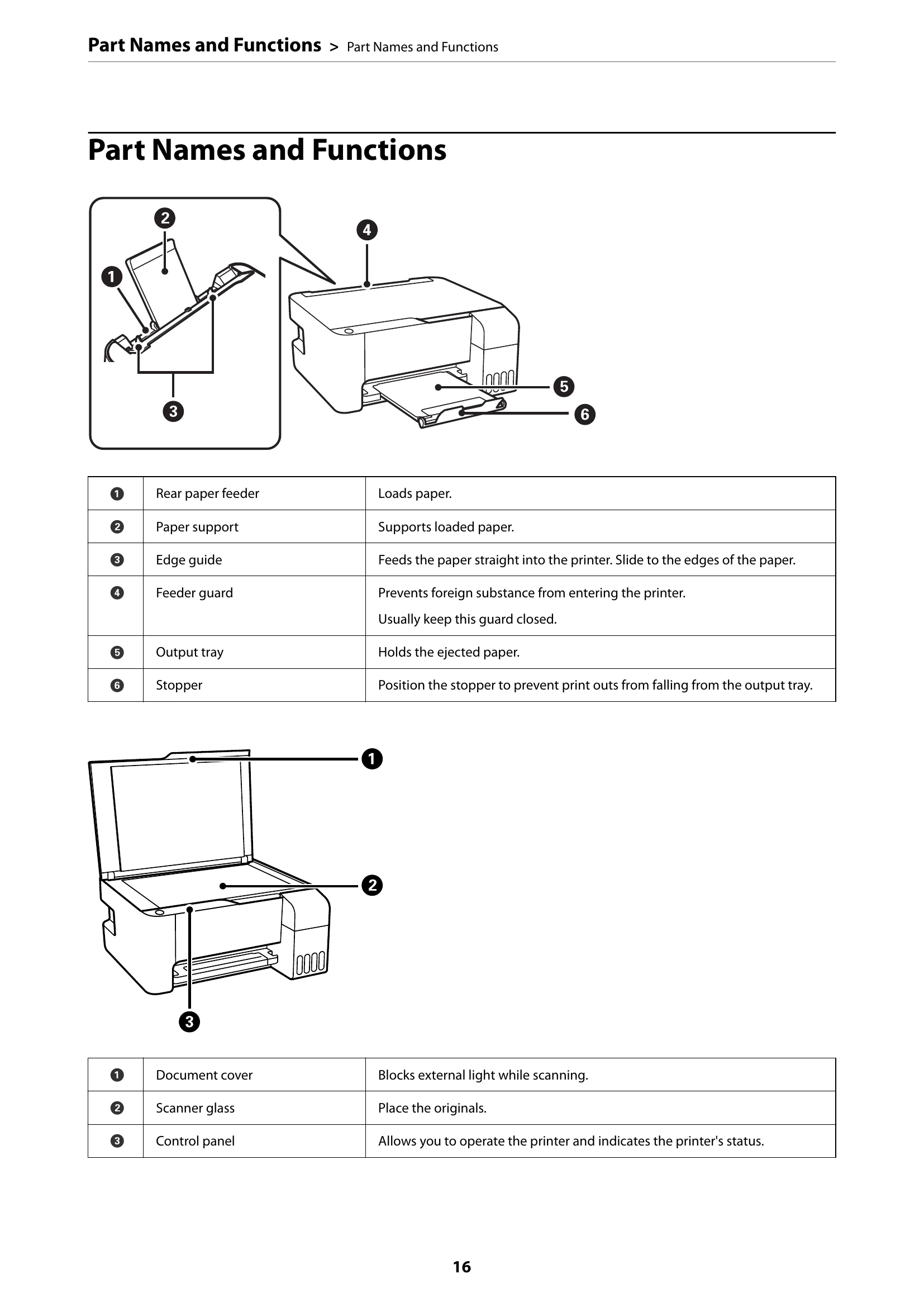 Manual for ET-2810 Series L3250 Series