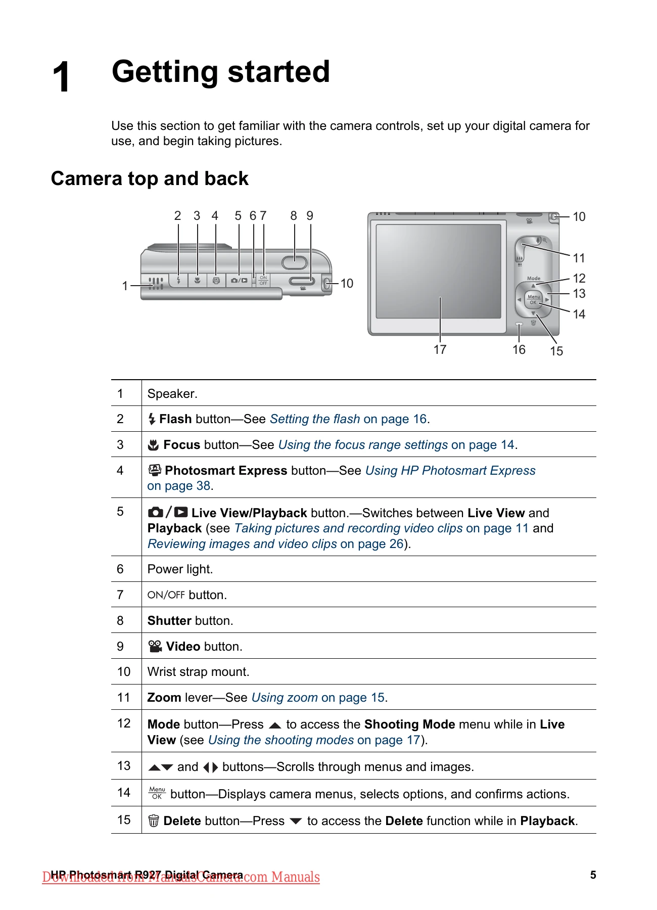 Manual for Photosmart R927