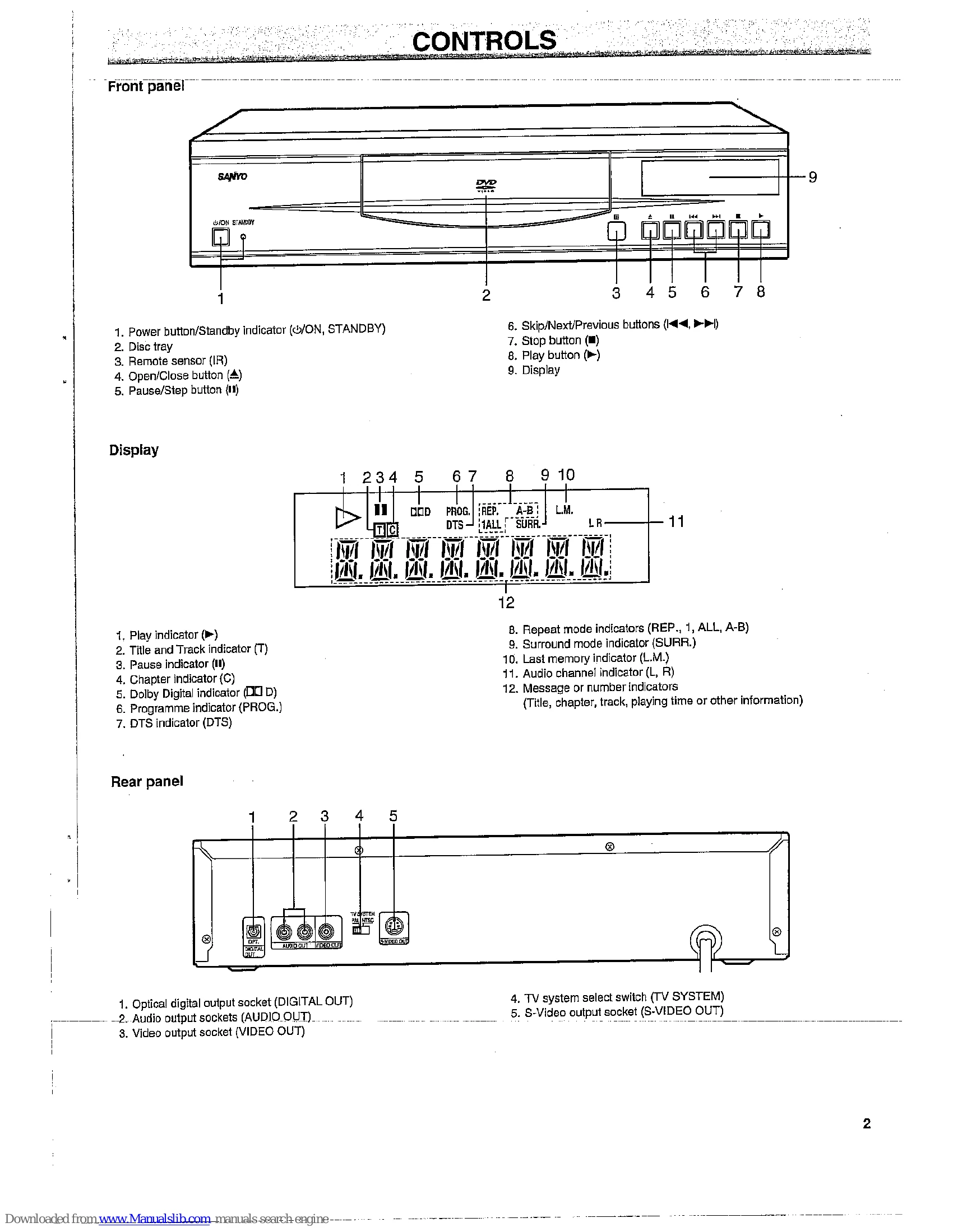 Manual for DVD-7201