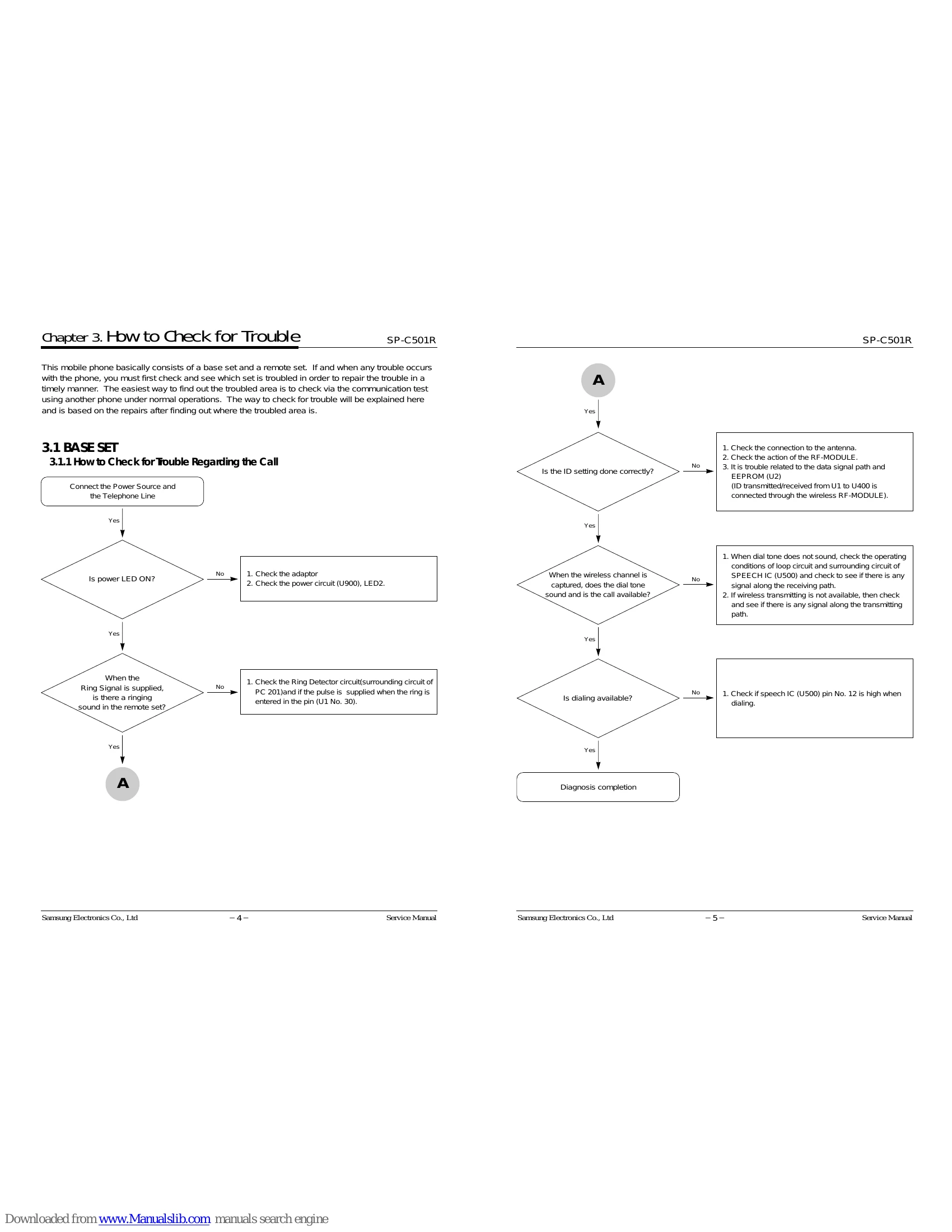 Manual for SP-C501R