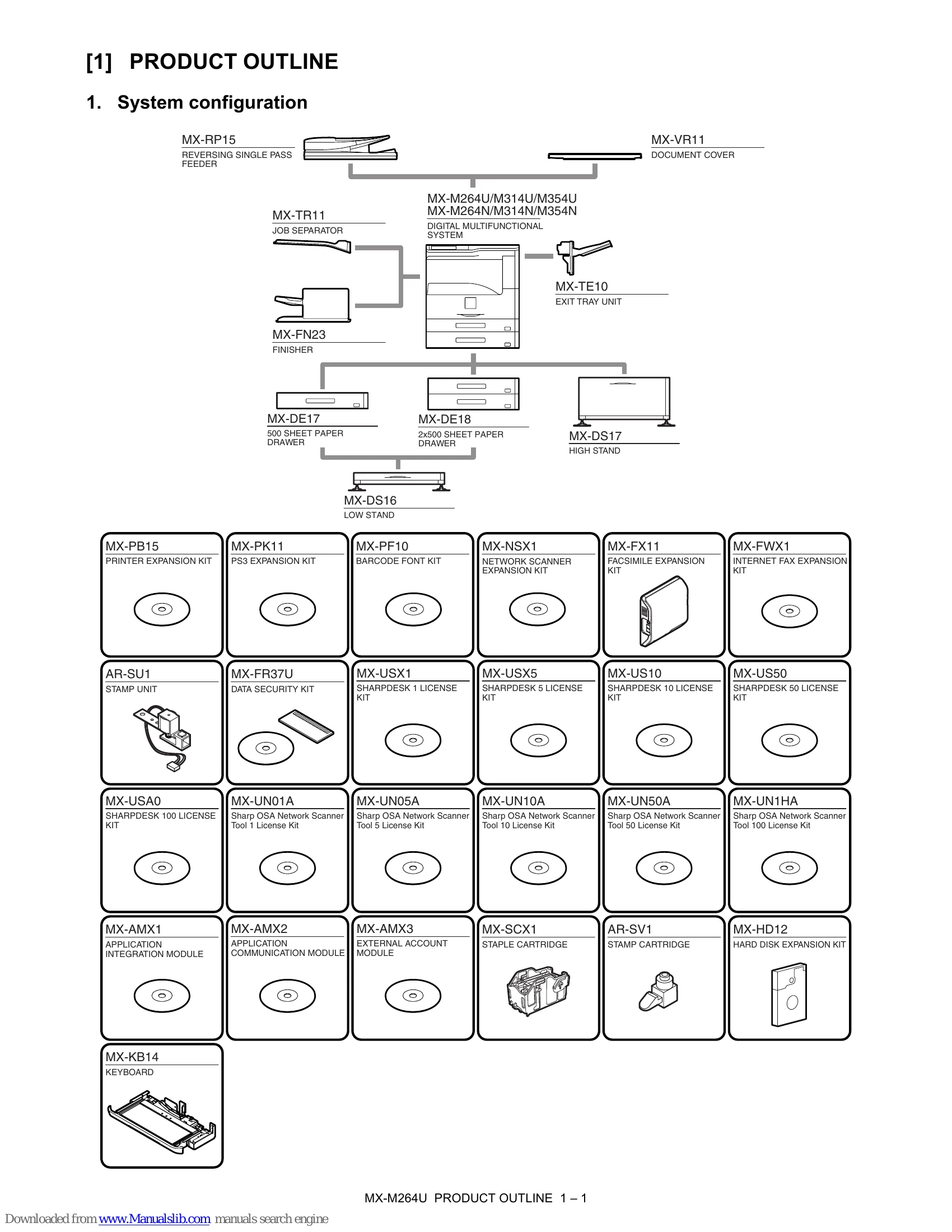 Manual for MX-M264U/M264N