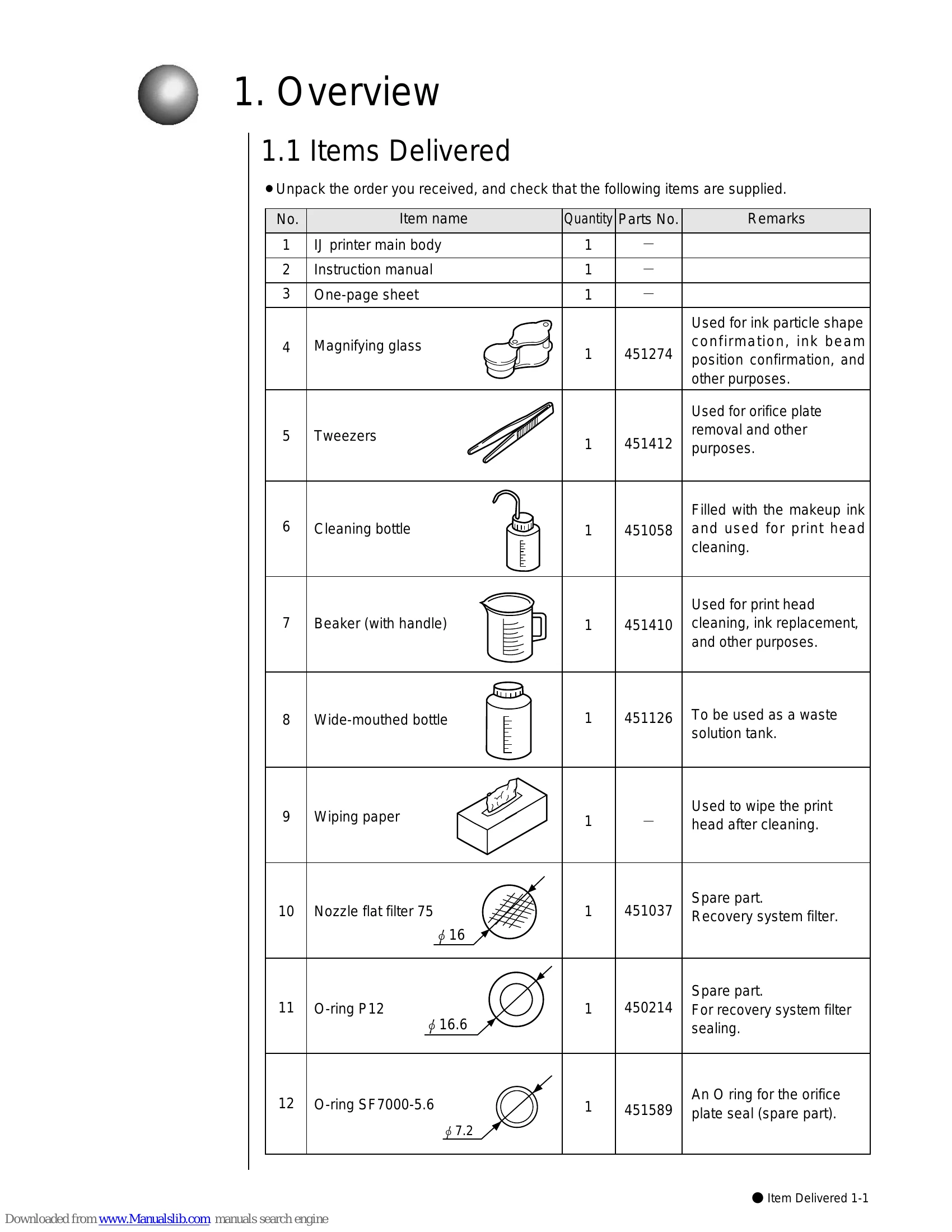 Manual for PXR-D