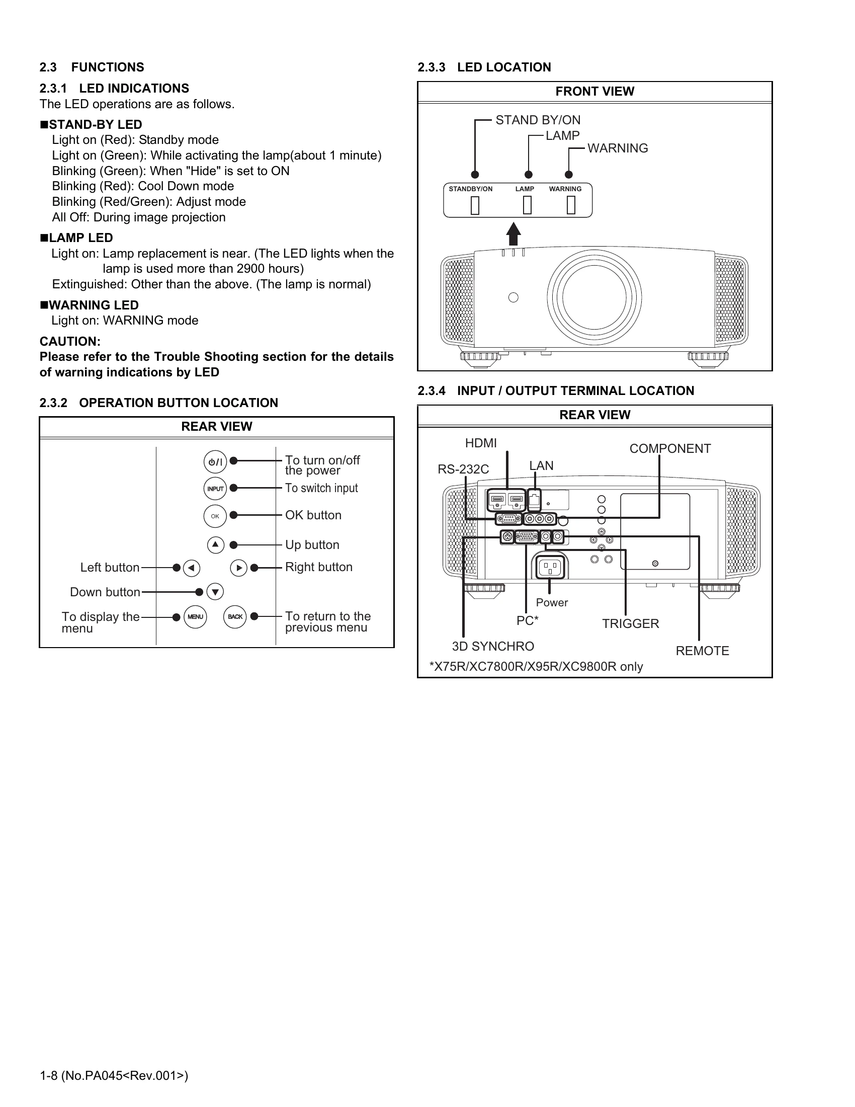 Manual for DLA-X35BE