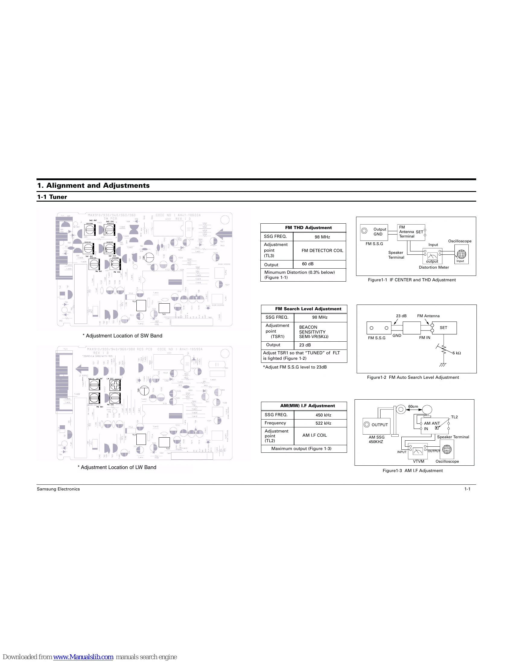Parts/Service for MAX-N72/73/75