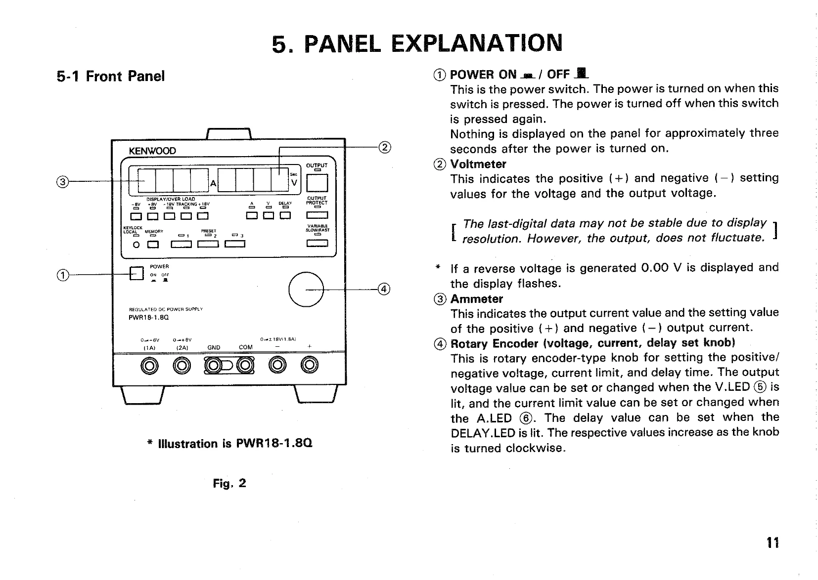 Manual for PWR18-1T