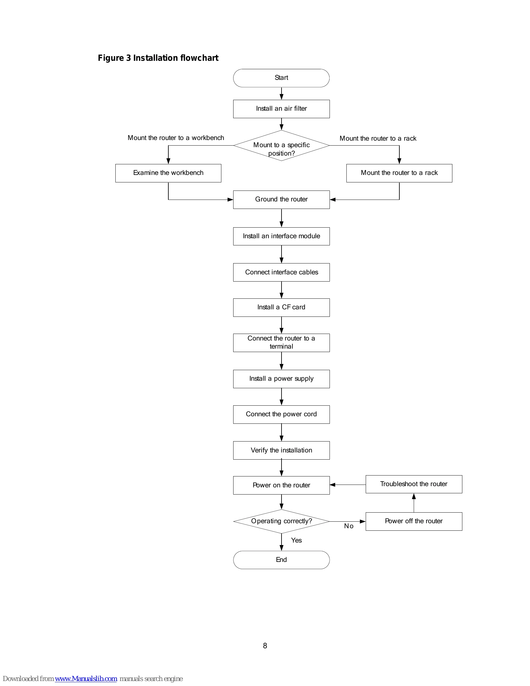 Installation Guide for MSR3000