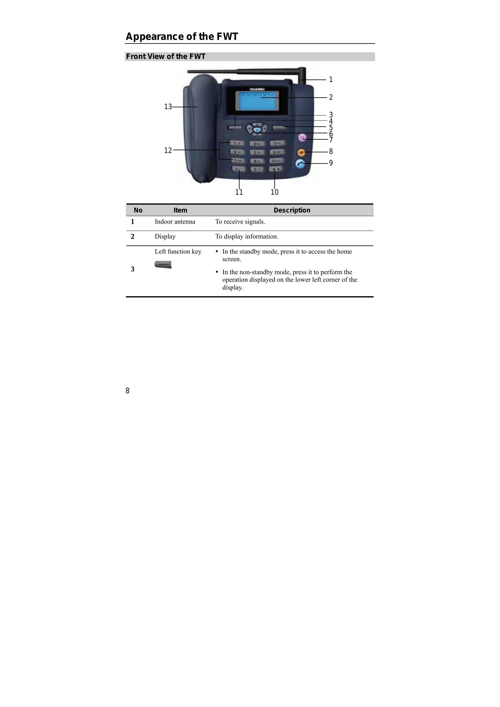 Manual for ETS2528