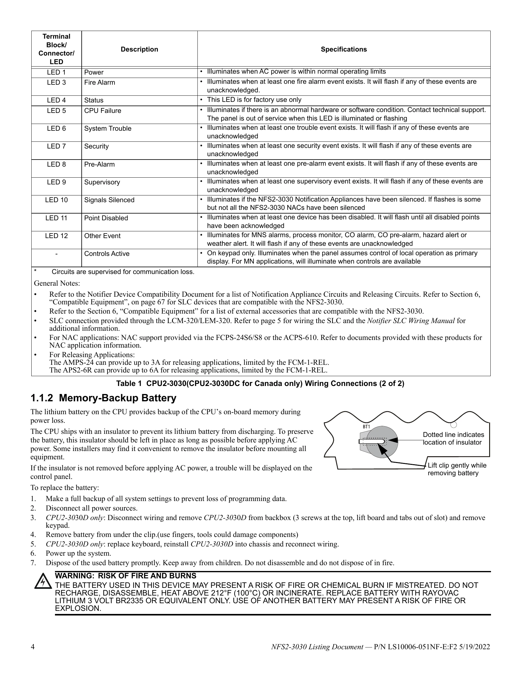 Manual for NFS2-3030
